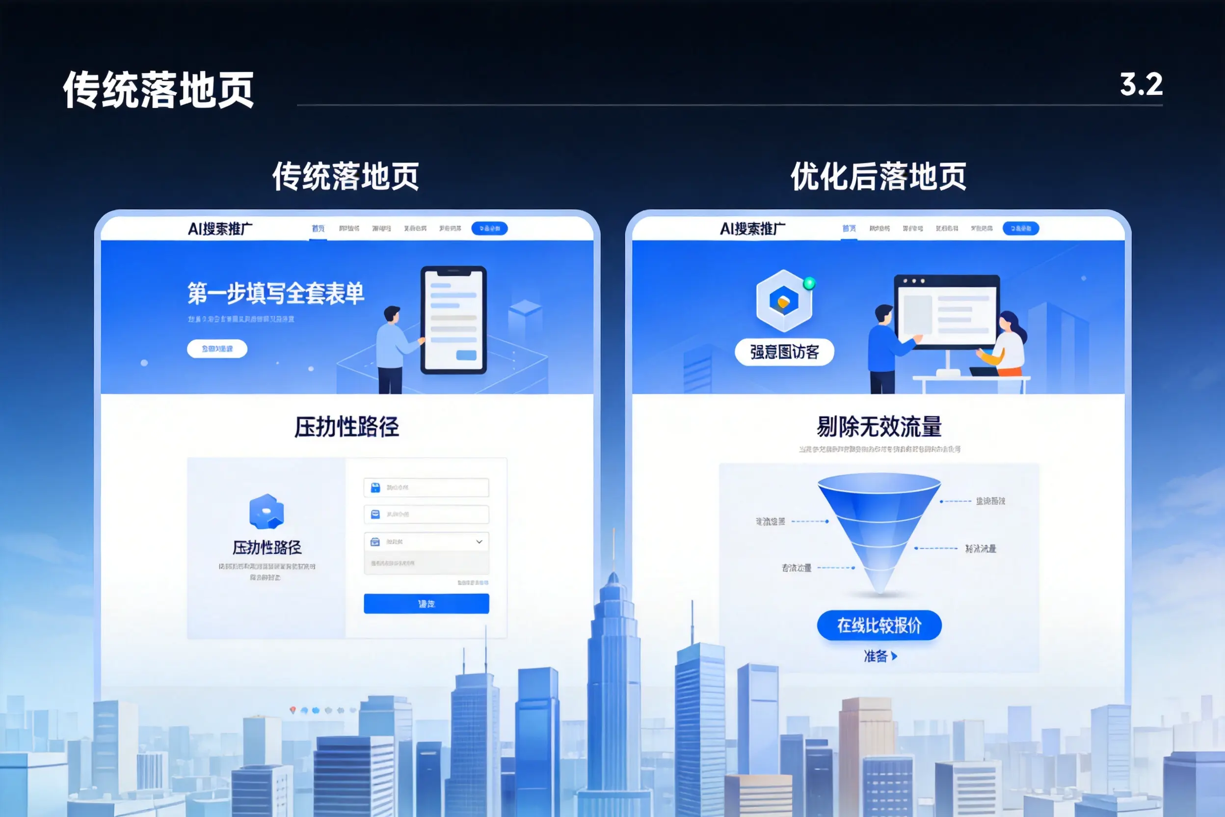 AI搜索推广落地页转化低？黔南企业优化方法详解