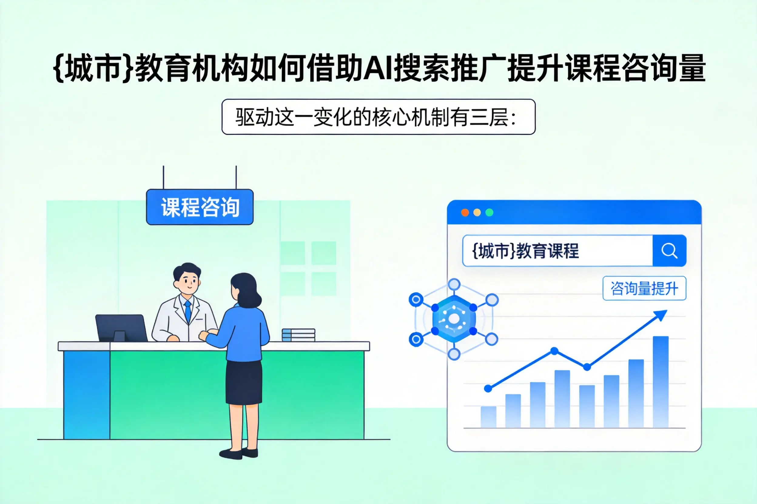 黔南教育机构如何借助AI搜索推广提升课程咨询量