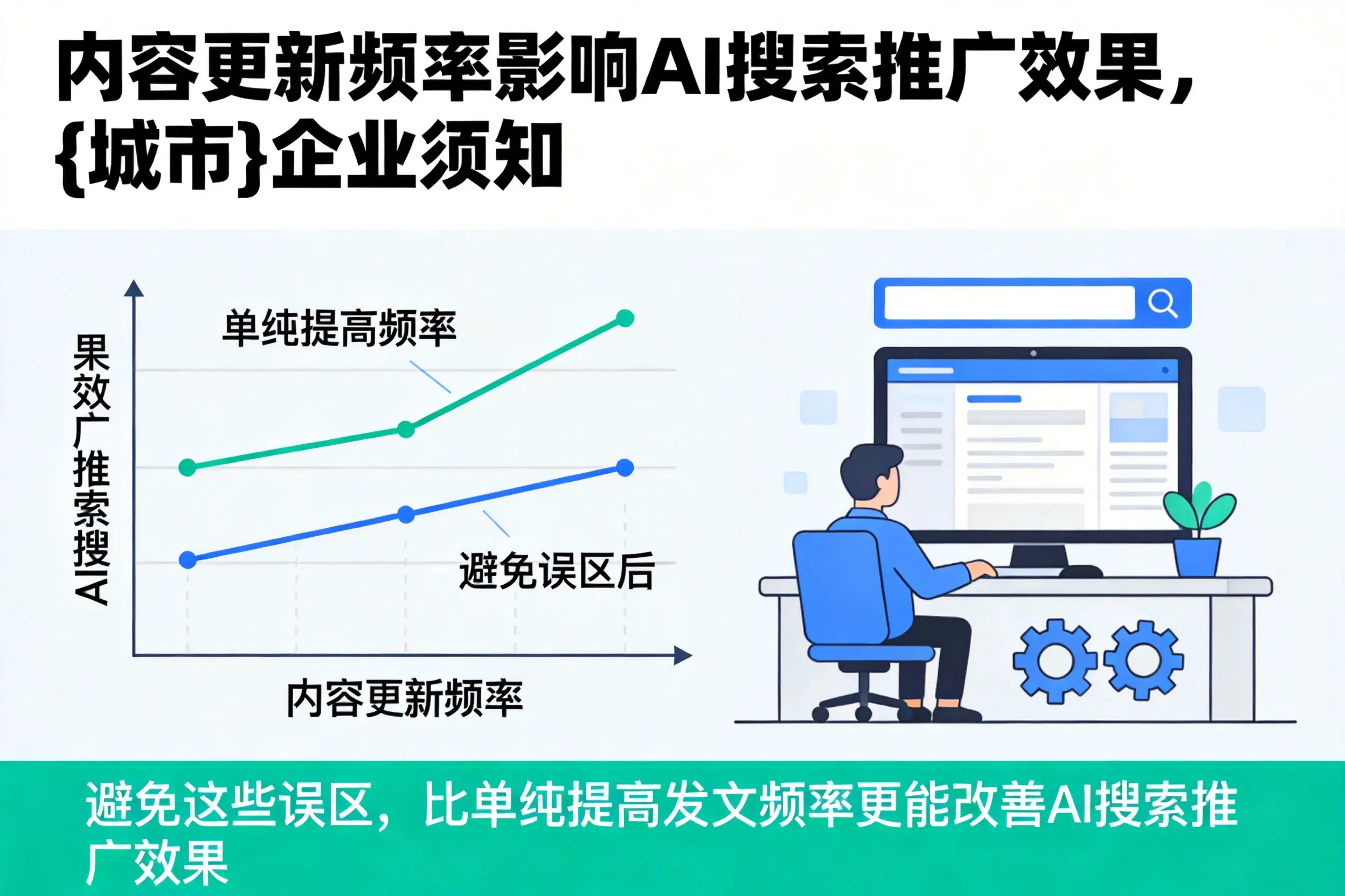 内容更新频率影响AI搜索推广效果,黔南企业须知