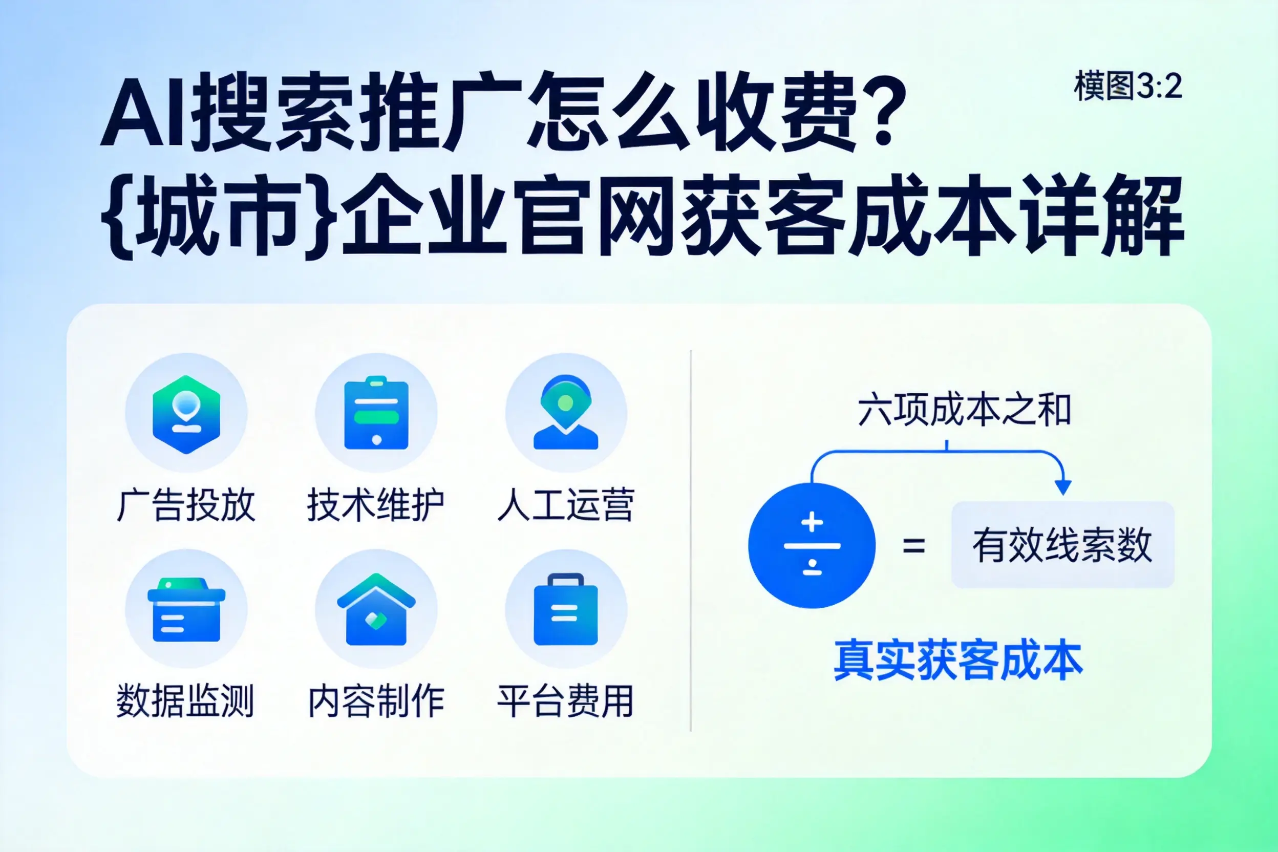 AI搜索推广怎么收费？黔南企业官网获客成本详解