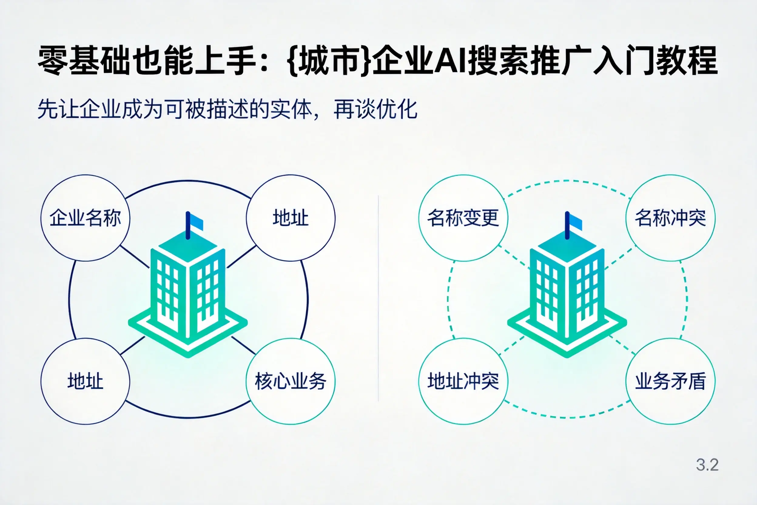 零基础也能上手:黔南企业AI搜索推广入门教程