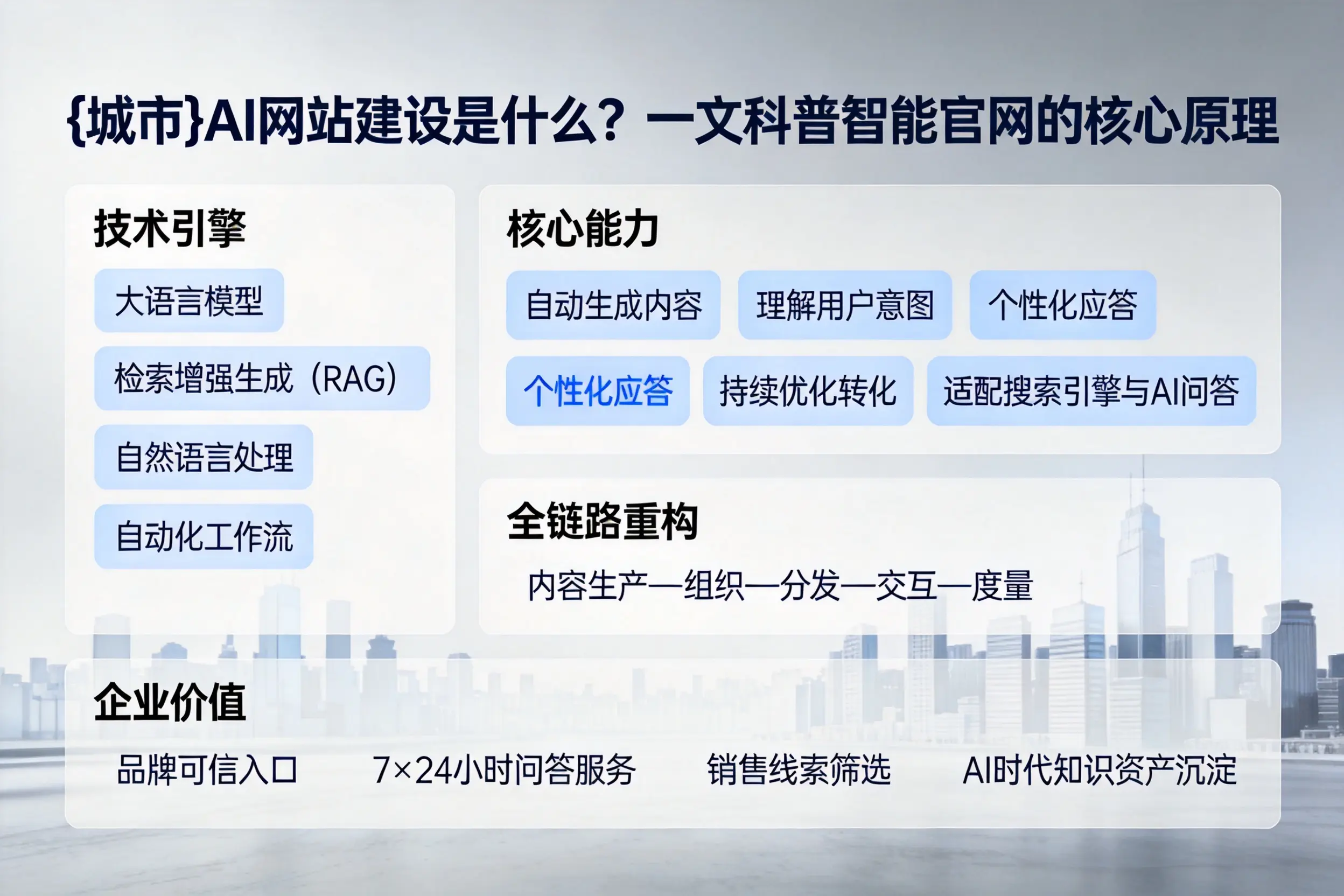 黔南AI网站建设是什么?一文科普智能官网的核心原理