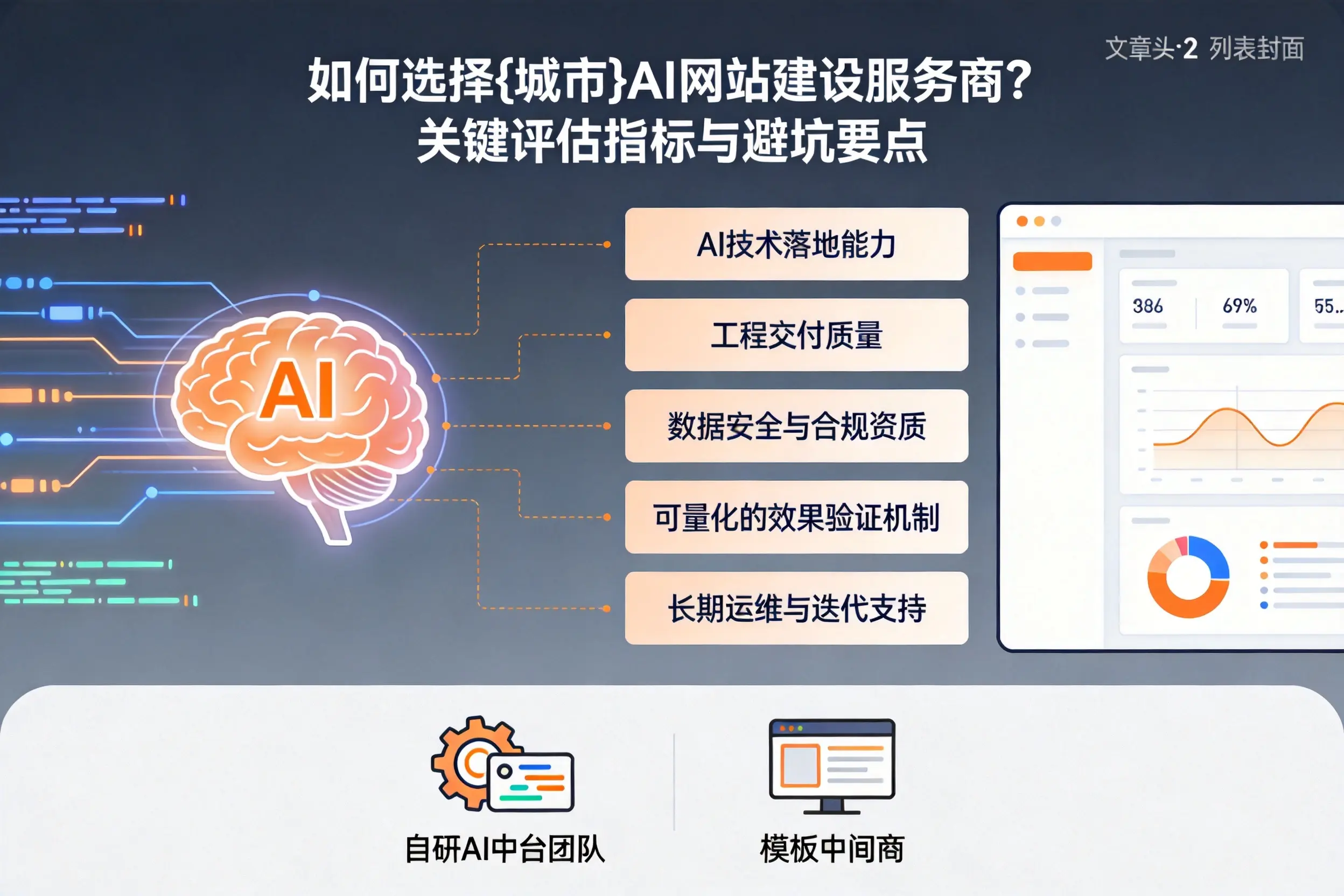 如何选择黔南AI网站建设服务商？关键评估指标与避坑要点