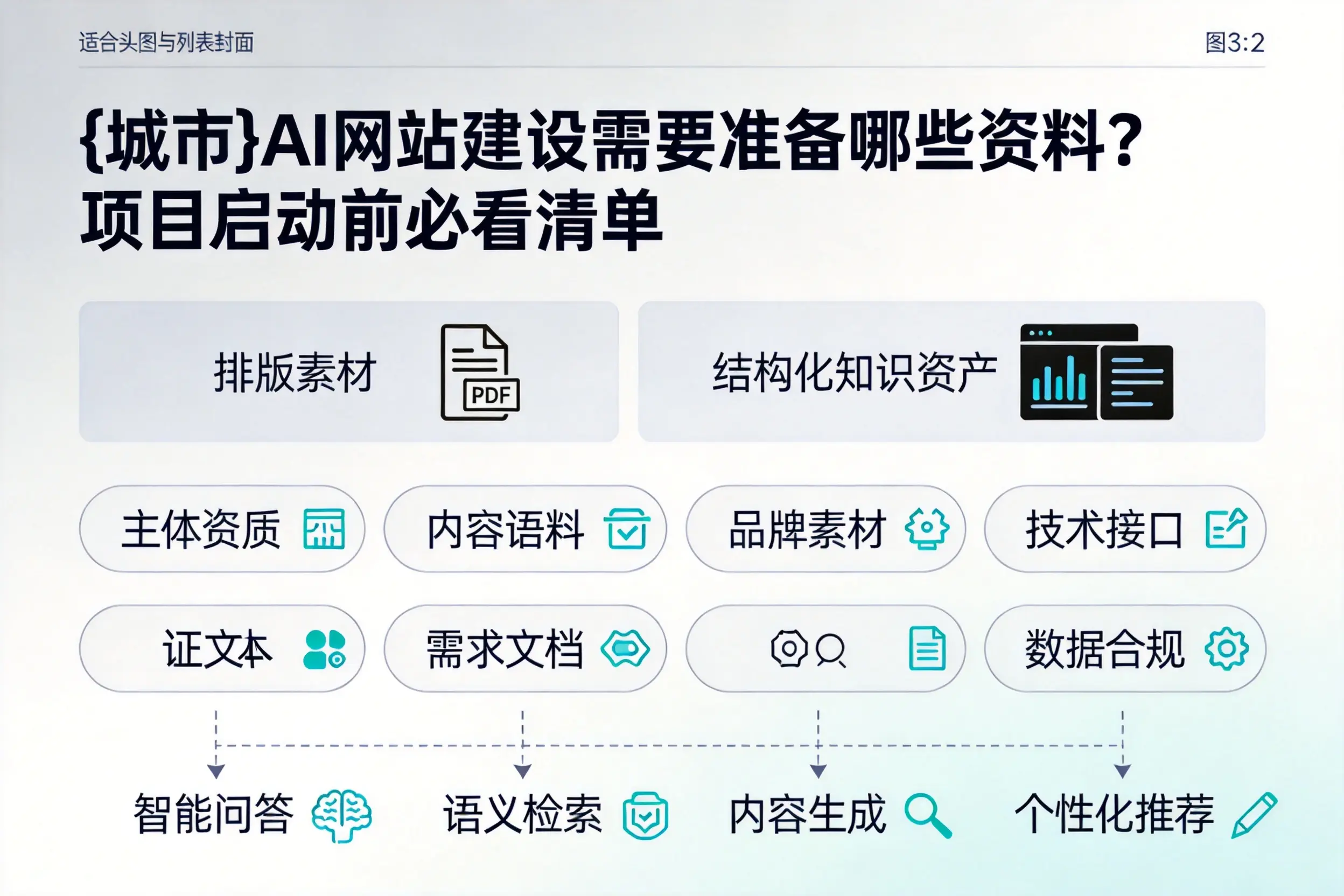 黔南AI网站建设需要准备哪些资料?项目启动前必看清单