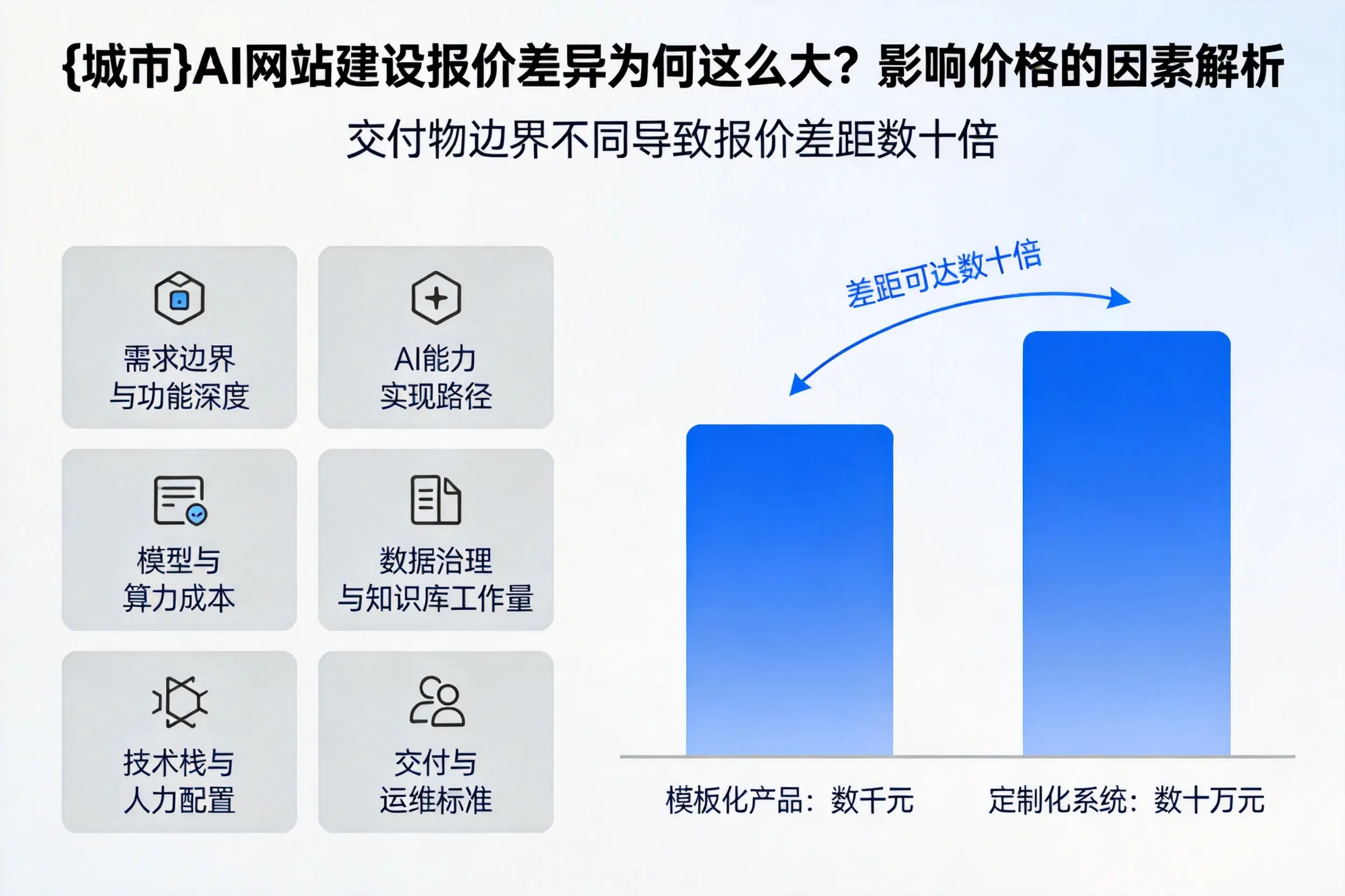 黔南AI网站建设报价差异为何这么大?影响价格的因素解析