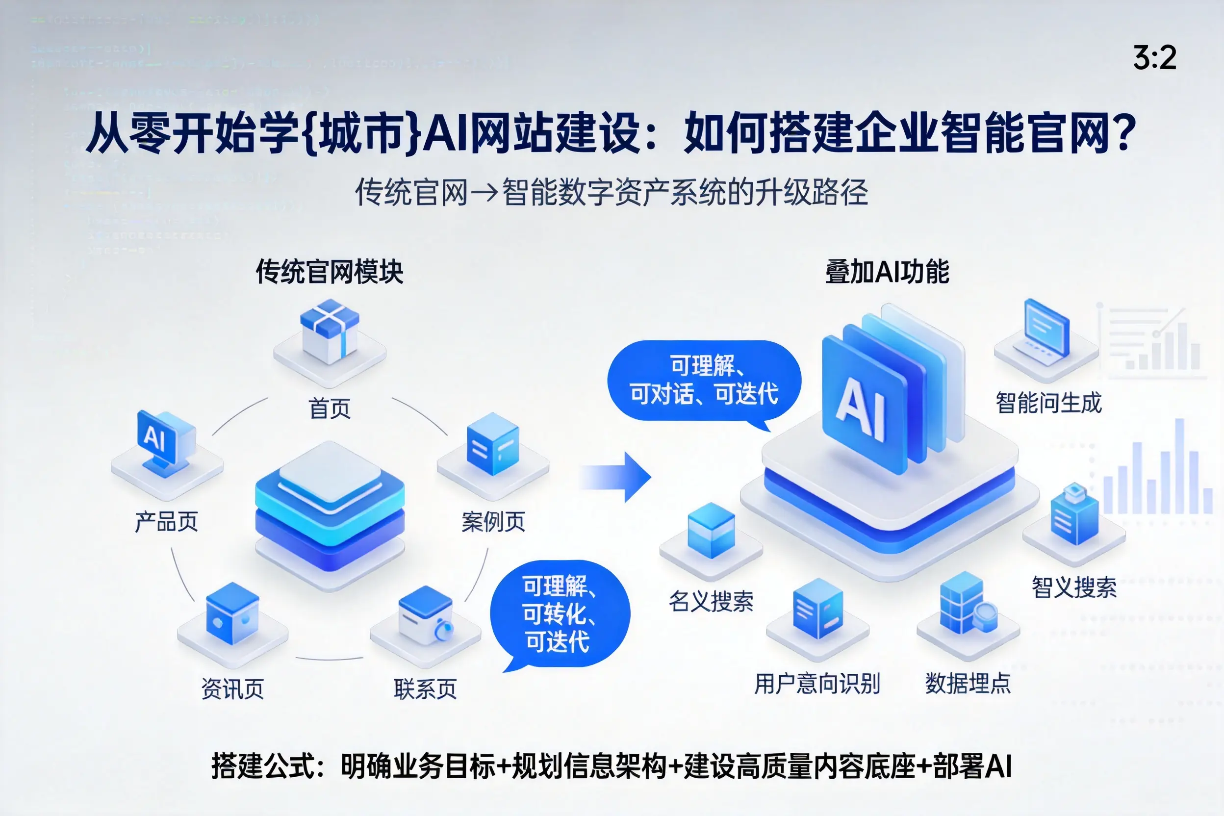 从零开始学黔南AI网站建设：如何搭建企业智能官网？