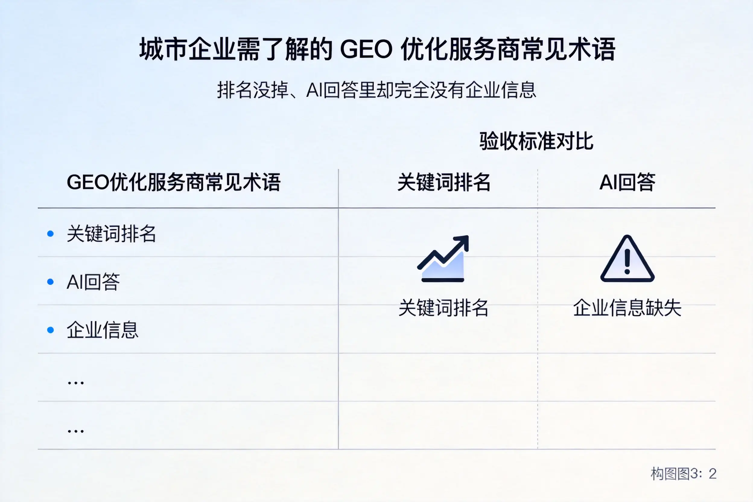 黔南企业需了解的GEO优化服务商常见术语