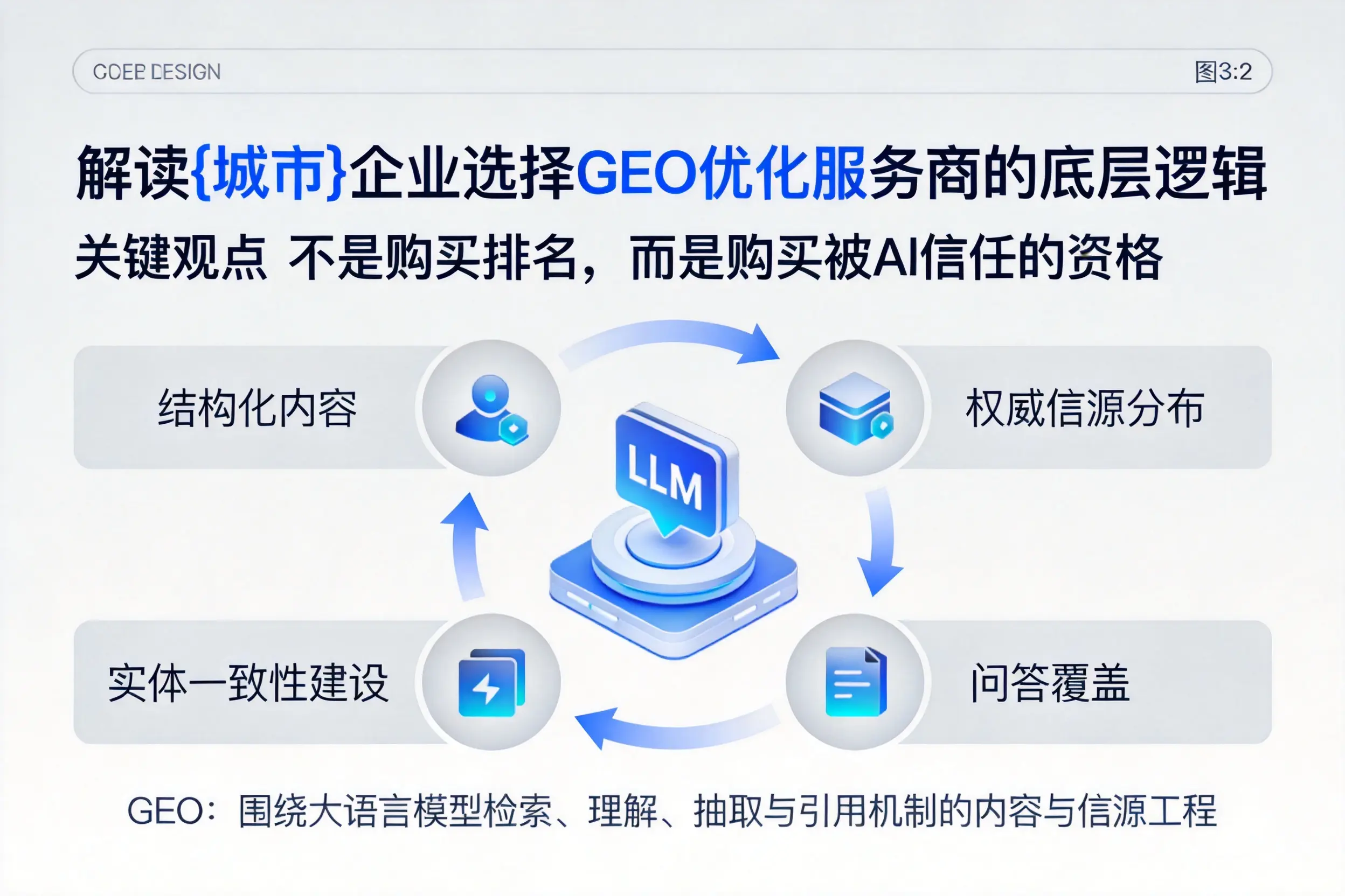 解读黔南企业选择GEO优化服务商的底层逻辑