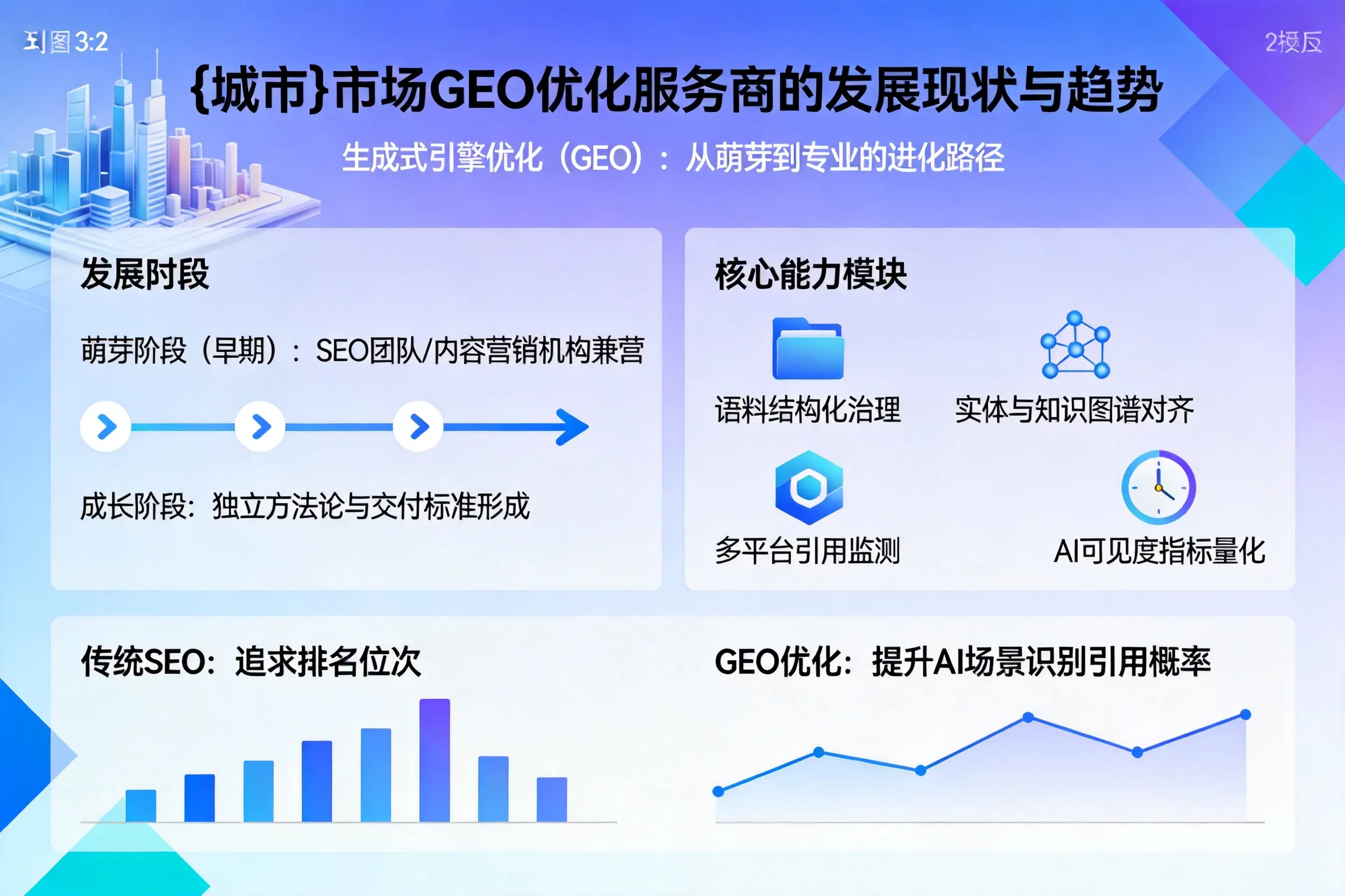 黔南市场GEO优化服务商的发展现状与趋势