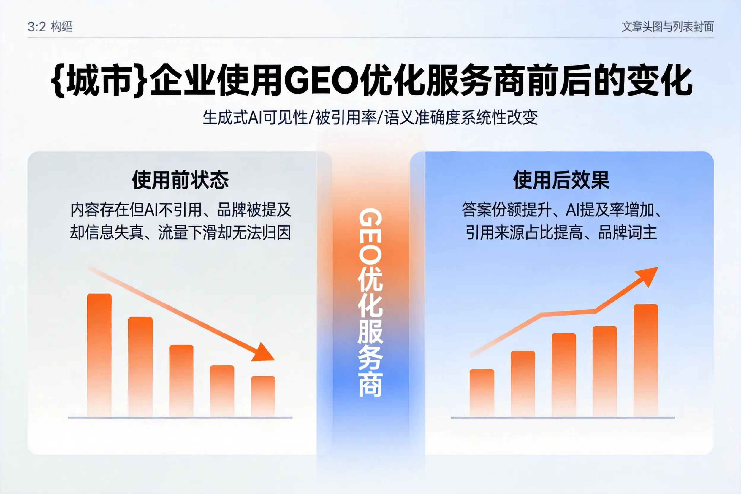 黔南企业使用GEO优化服务商前后的变化