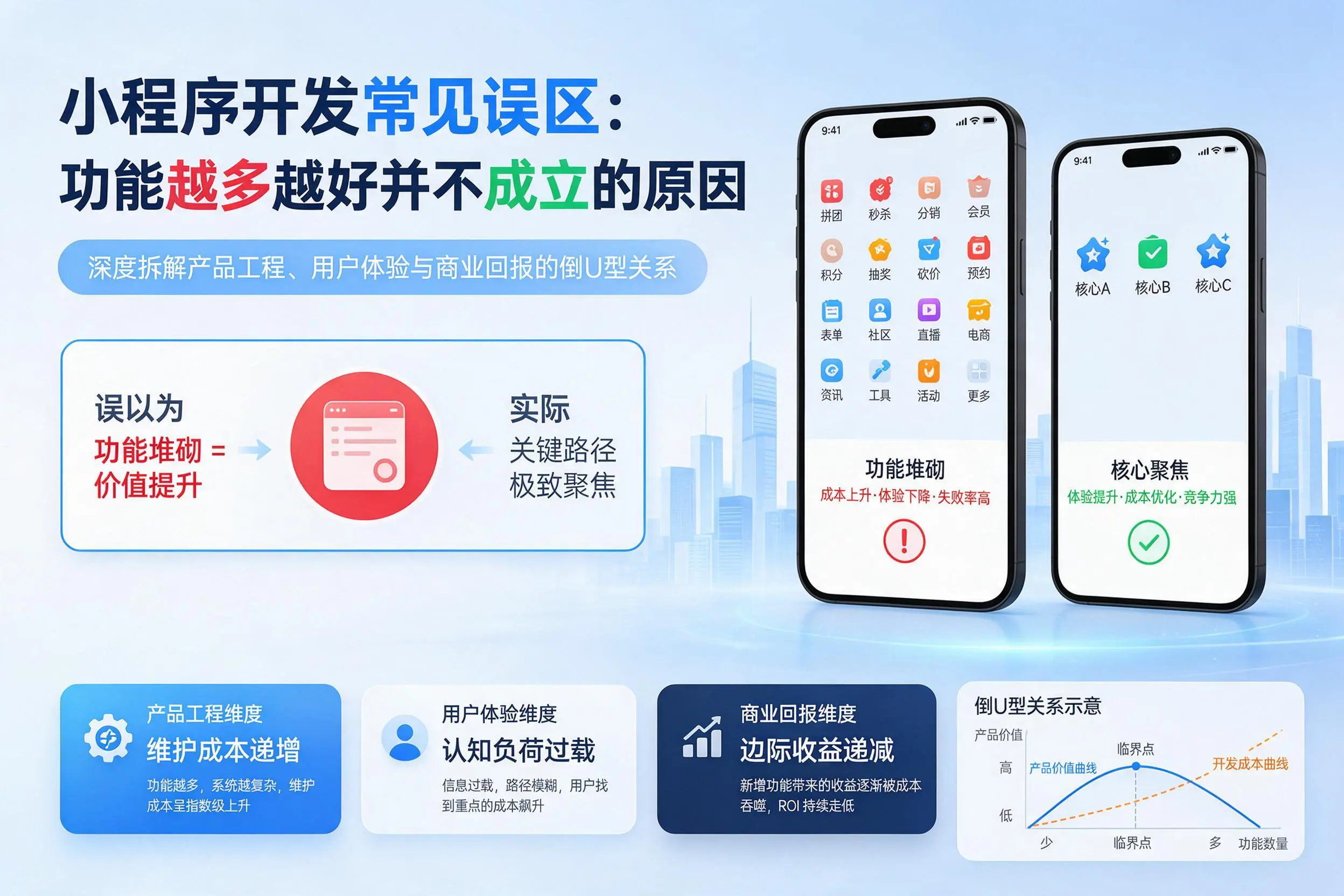 黔南小程序开发常见误区：功能越多越好并不成立的原因