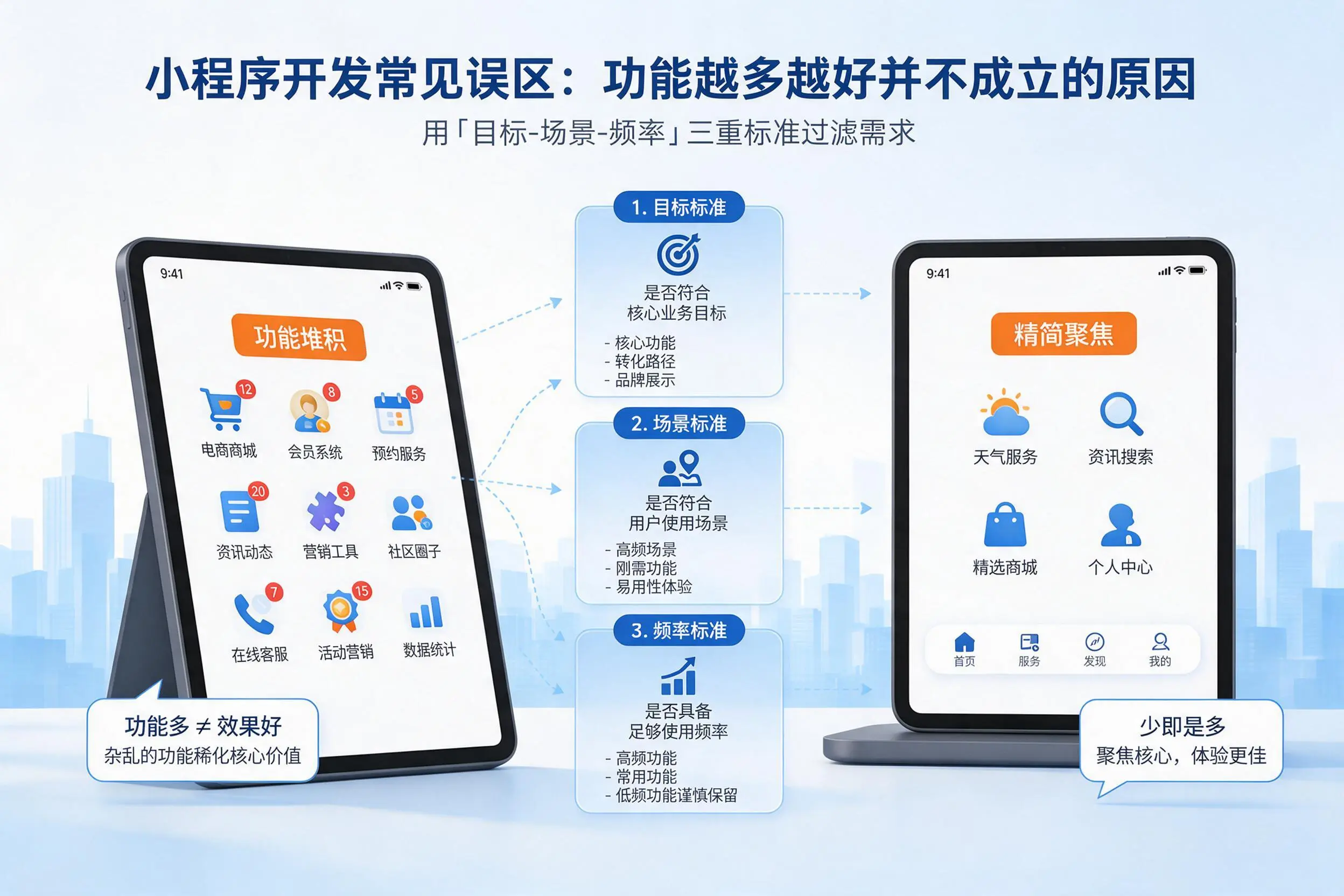 黔南小程序开发常见误区：功能越多越好并不成立的原因