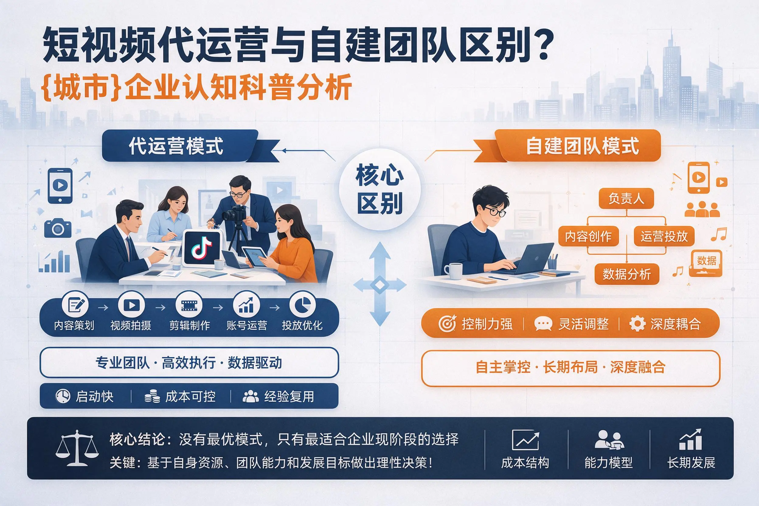 短视频代运营与自建团队区别？黔南企业认知科普分析