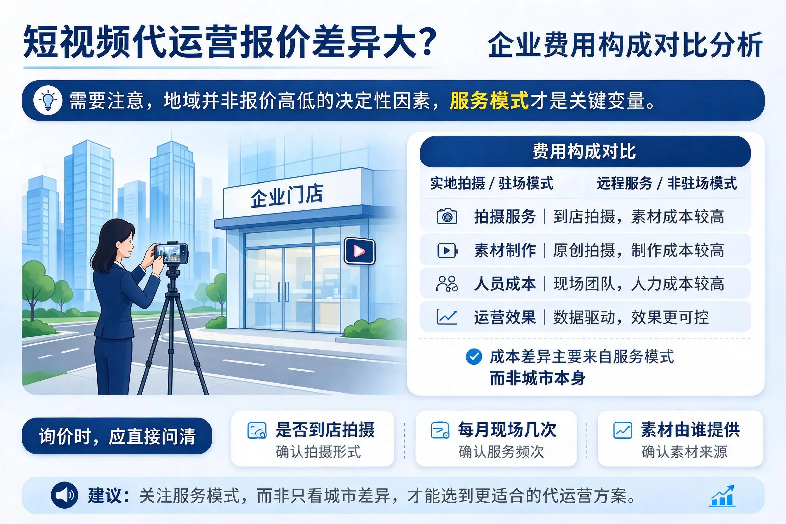 短视频代运营报价差异大？黔南企业费用构成对比分析