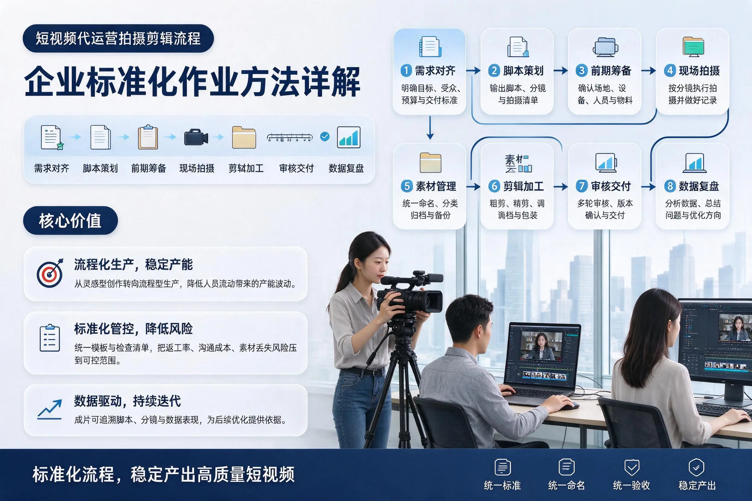 短视频代运营拍摄剪辑流程：黔南企业标准化作业方法详解
