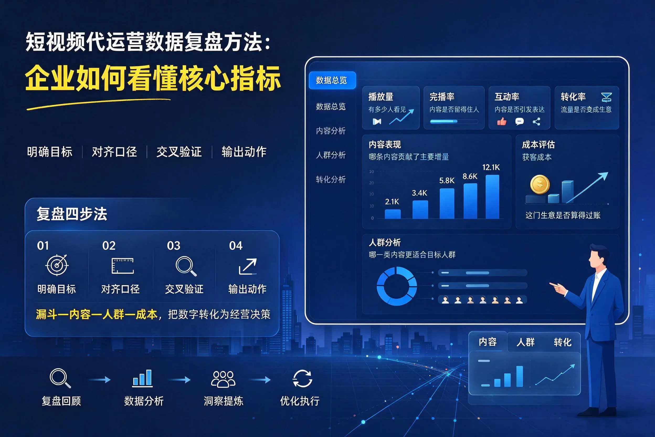 短视频代运营数据复盘方法：黔南企业如何看懂核心指标