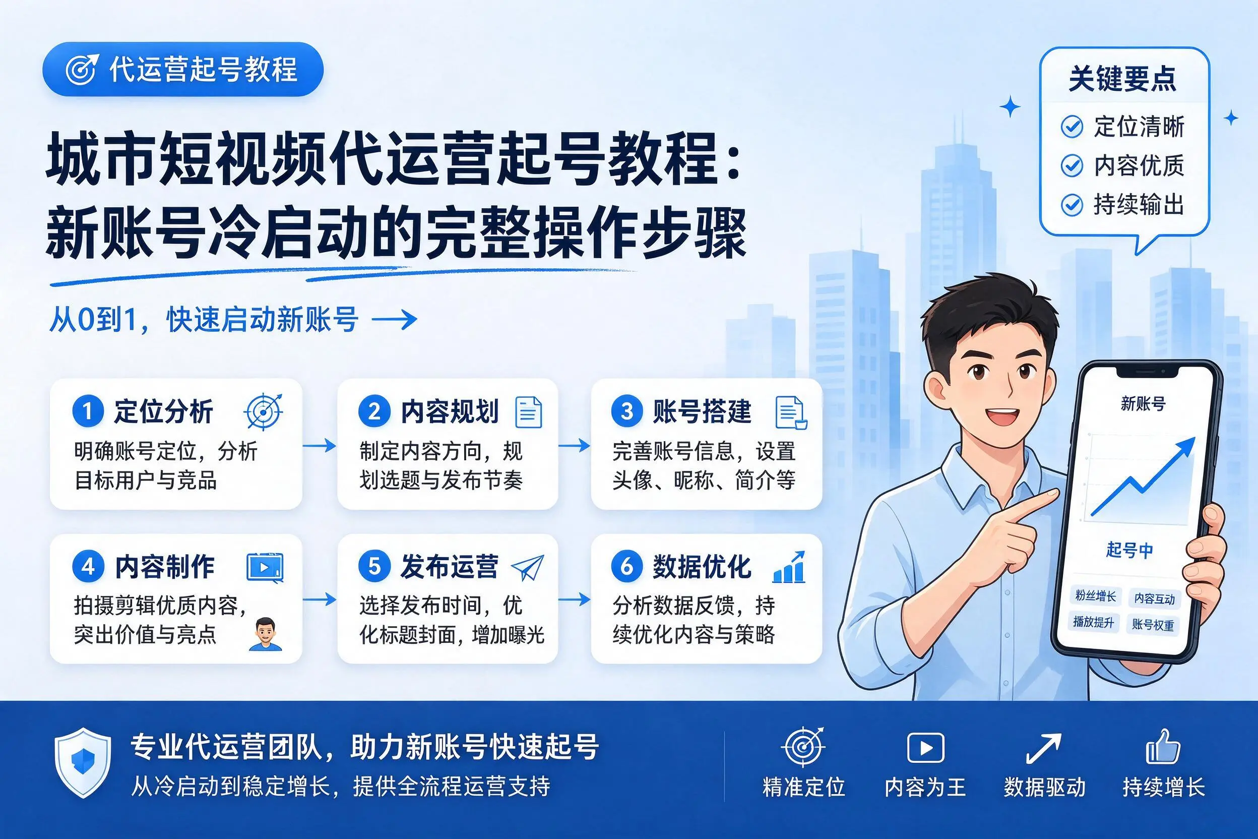 黔南短视频代运营起号教程：新账号冷启动的完整操作步骤
