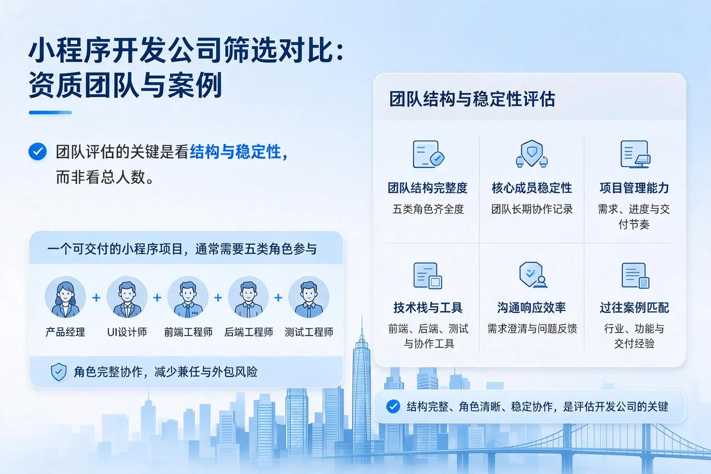 黔南小程序开发公司筛选对比：资质团队与案例