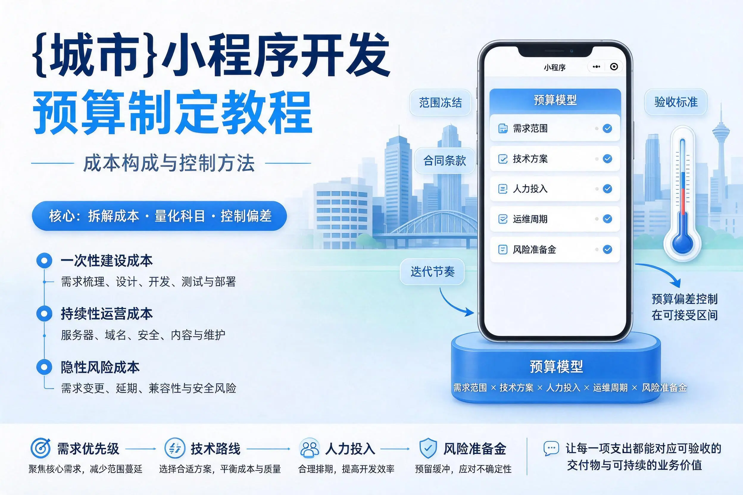 黔南小程序开发预算制定教程:成本构成与控制方法
