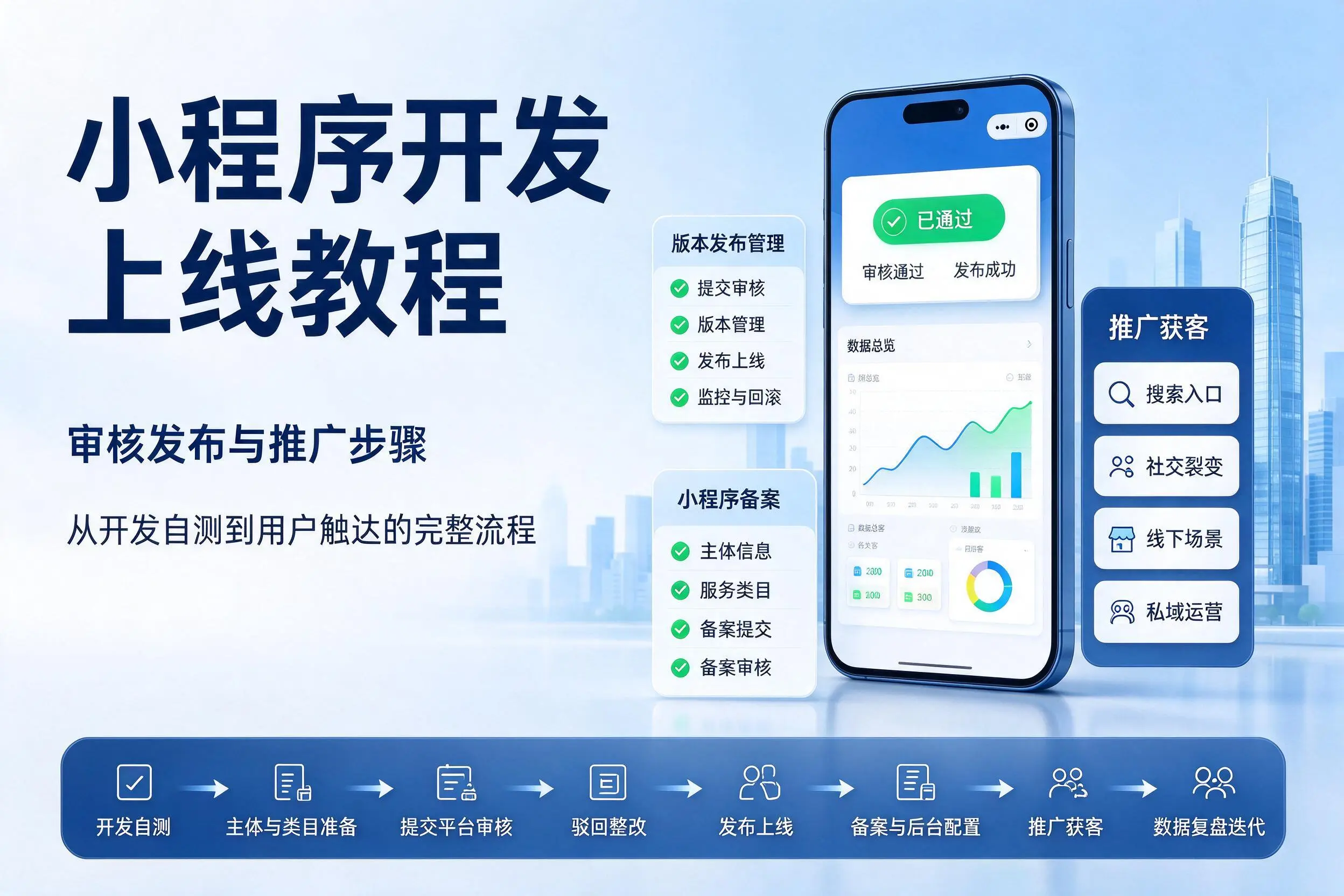 黔南小程序开发上线教程：审核发布与推广步骤