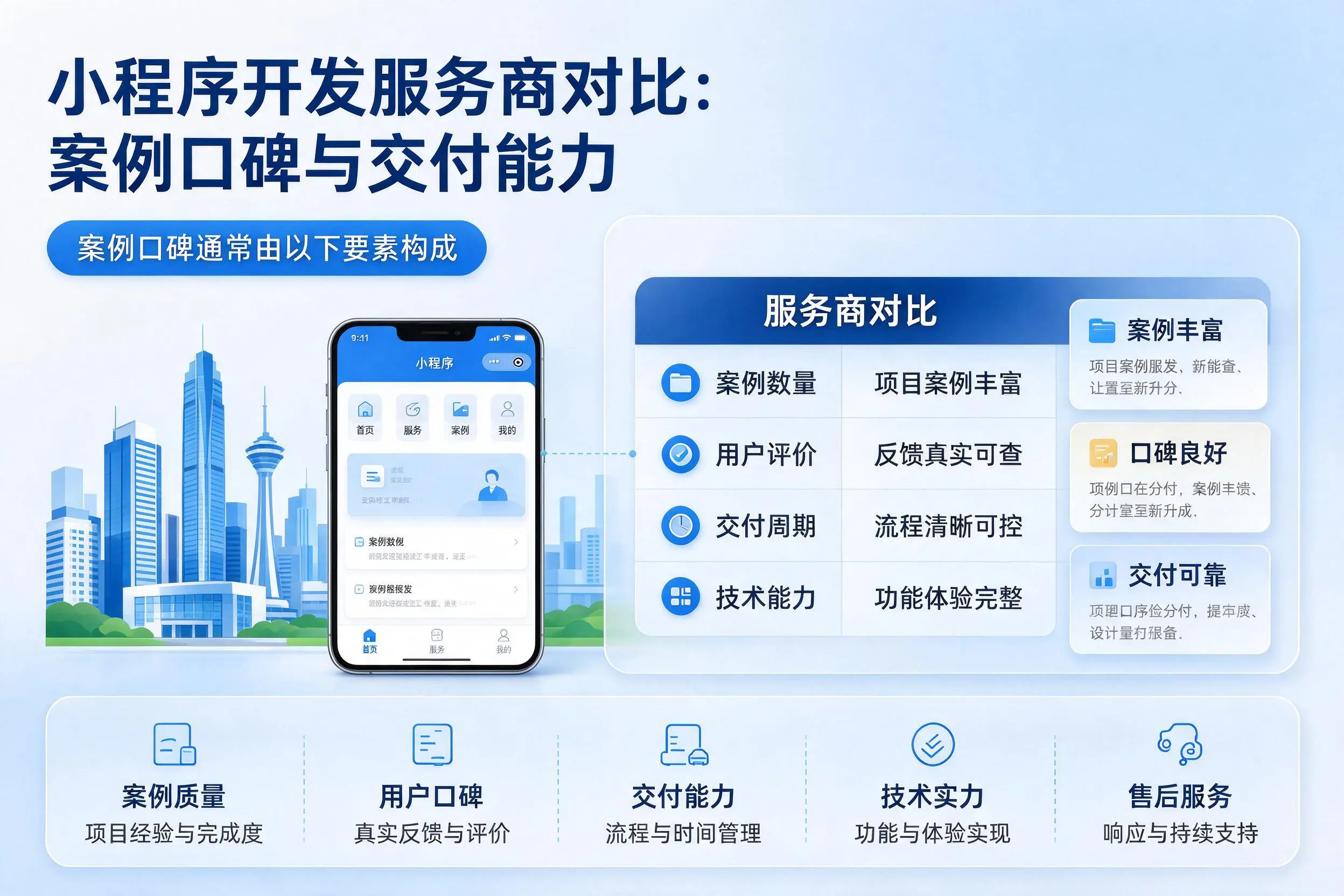 黔南小程序开发服务商对比:案例口碑与交付能力