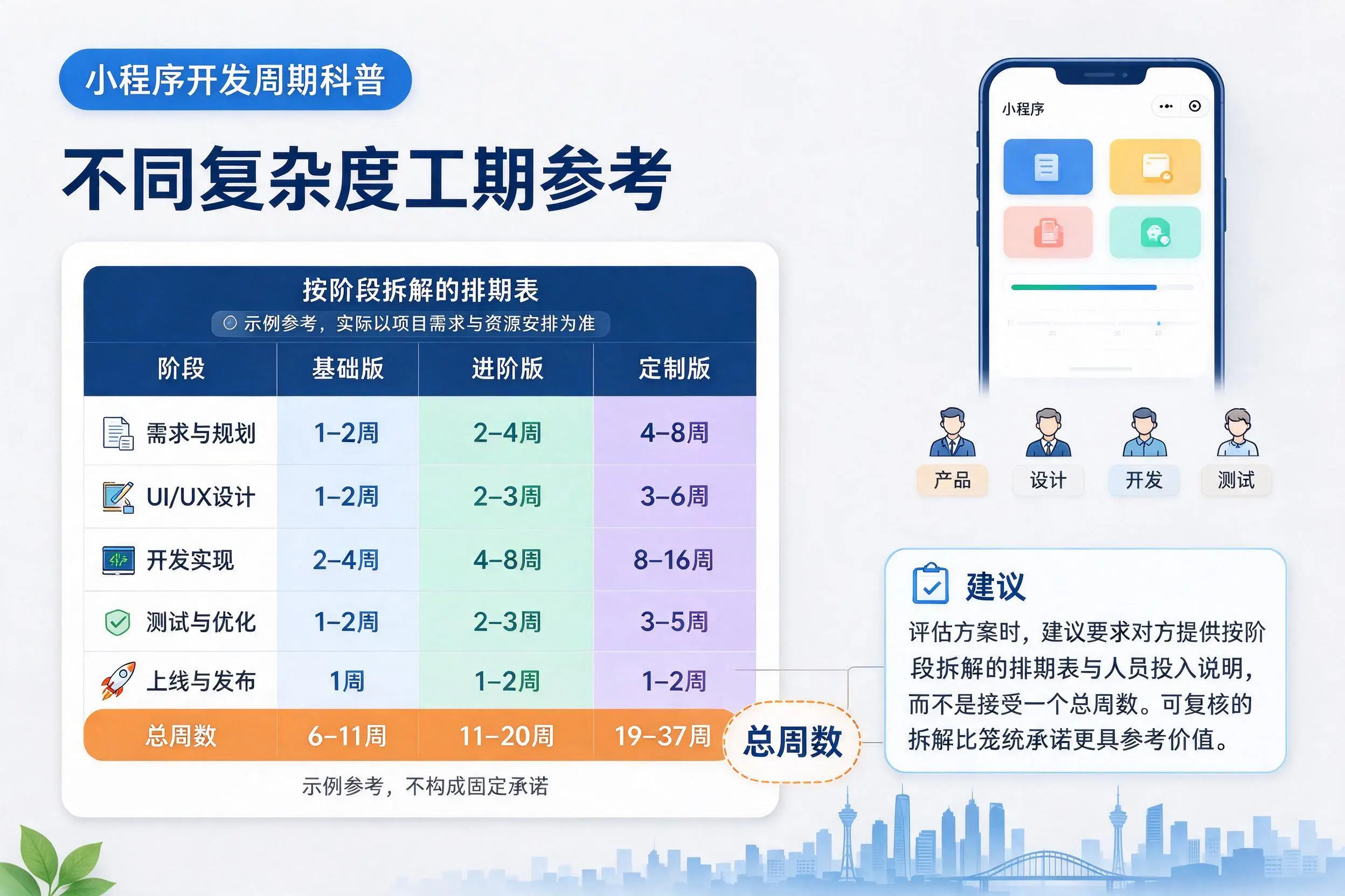 黔南小程序开发周期科普：不同复杂度工期参考
