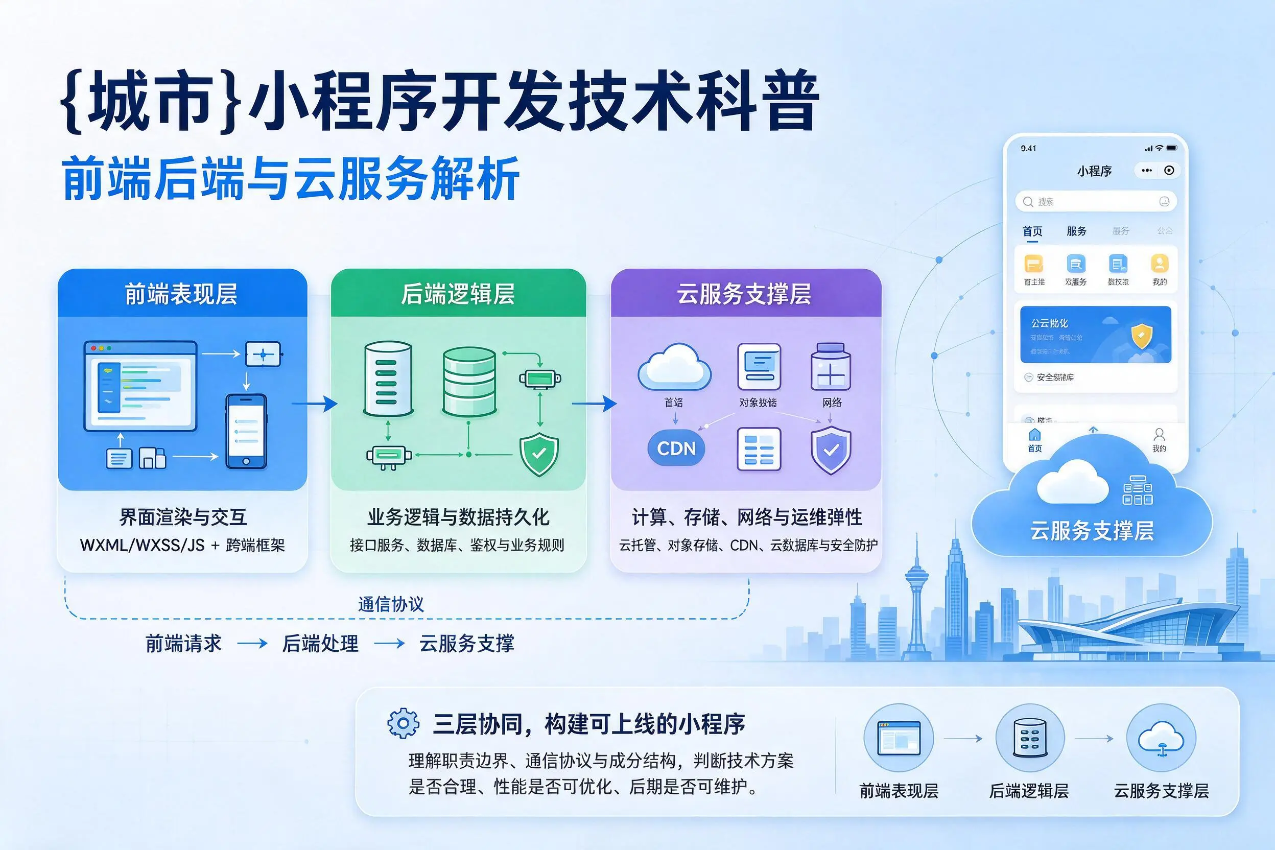 黔南小程序开发技术科普：前端后端与云服务解析