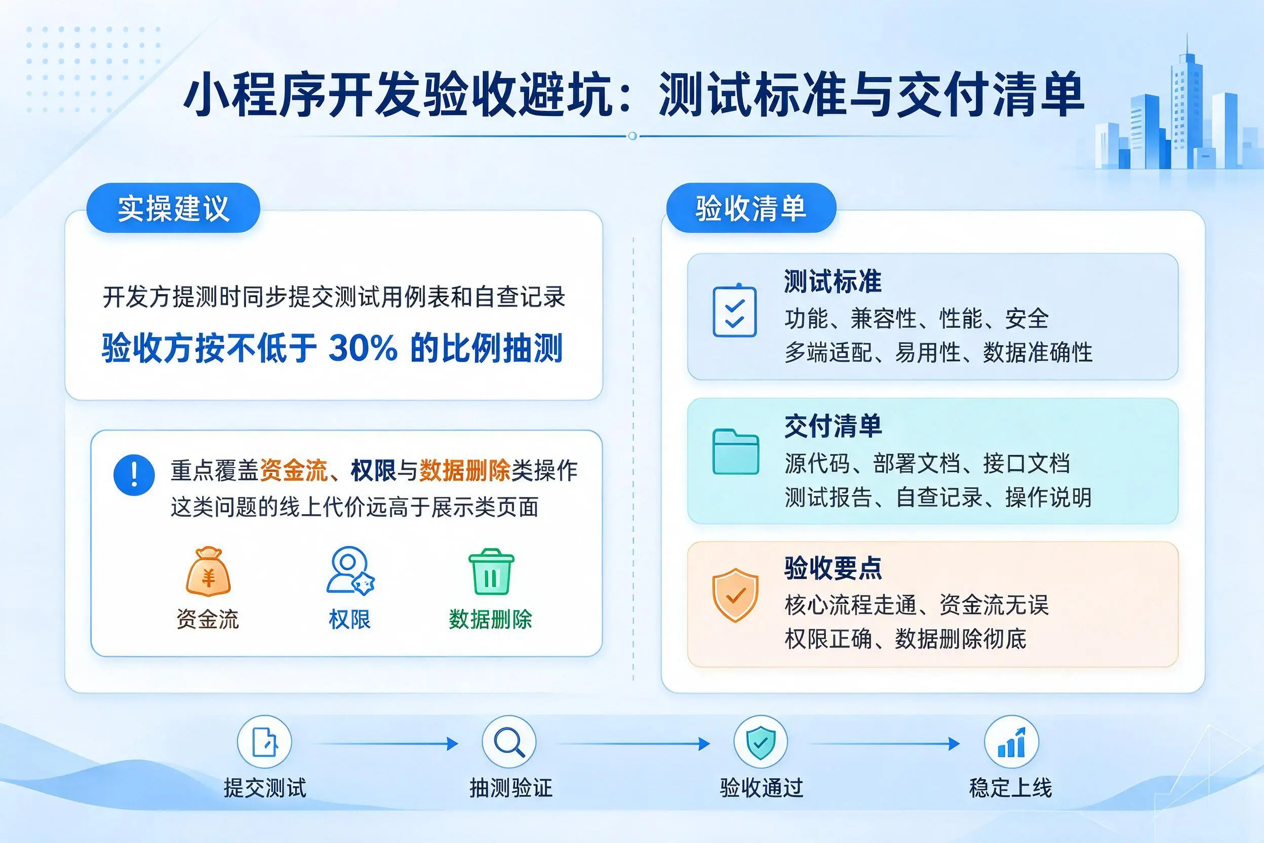 黔南小程序开发验收避坑：测试标准与交付清单