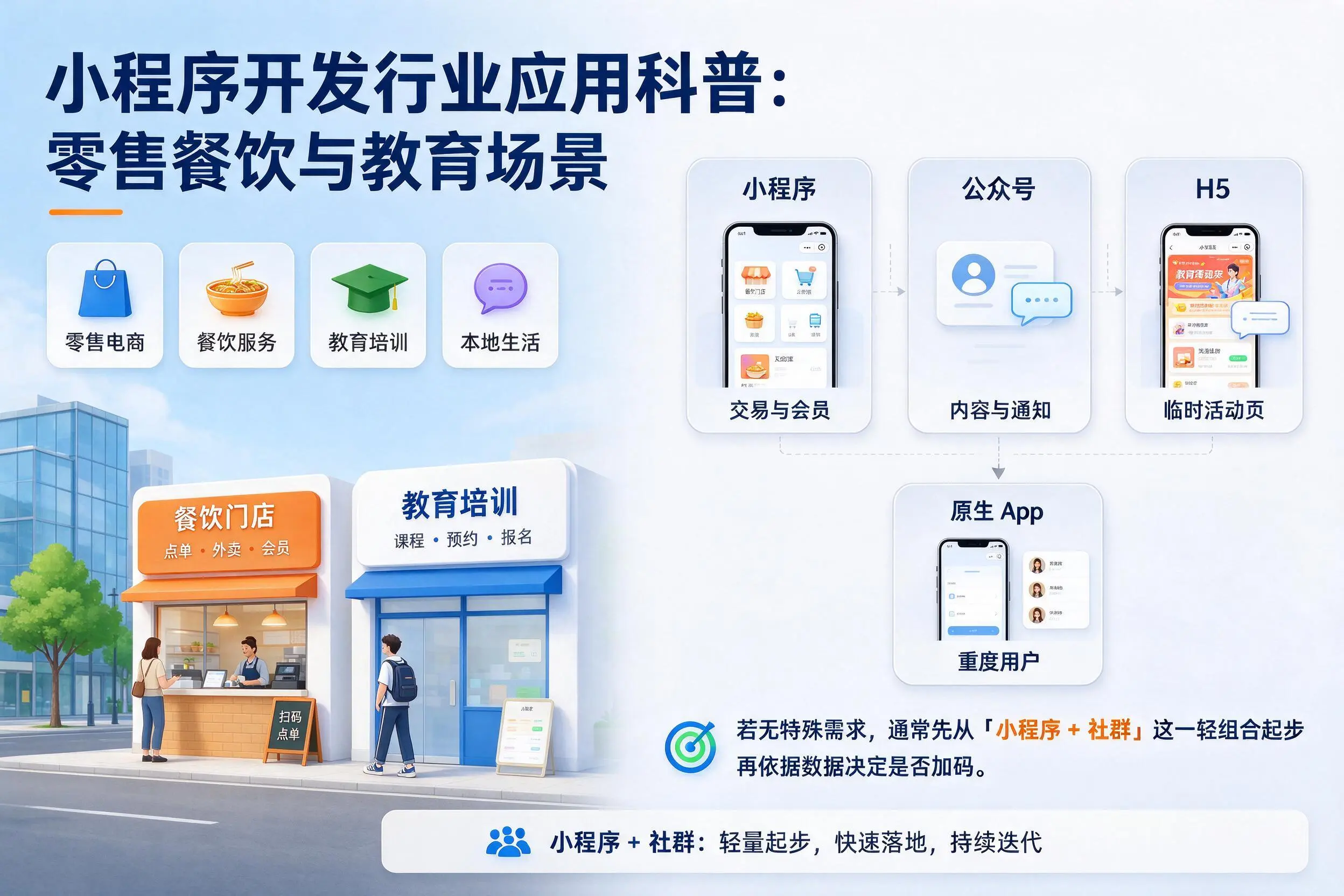 黔南小程序开发行业应用科普：零售餐饮与教育场景