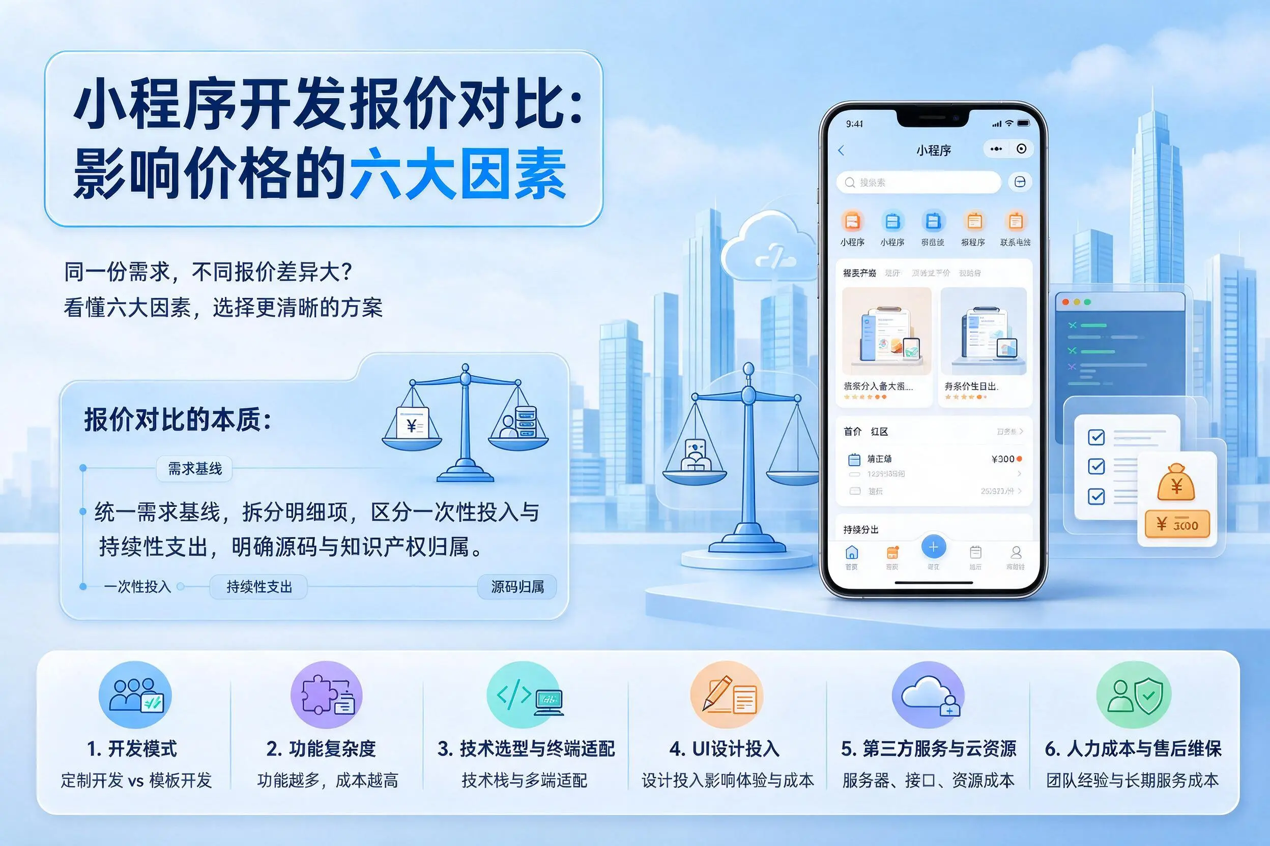 黔南小程序开发报价对比:影响价格的六大因素