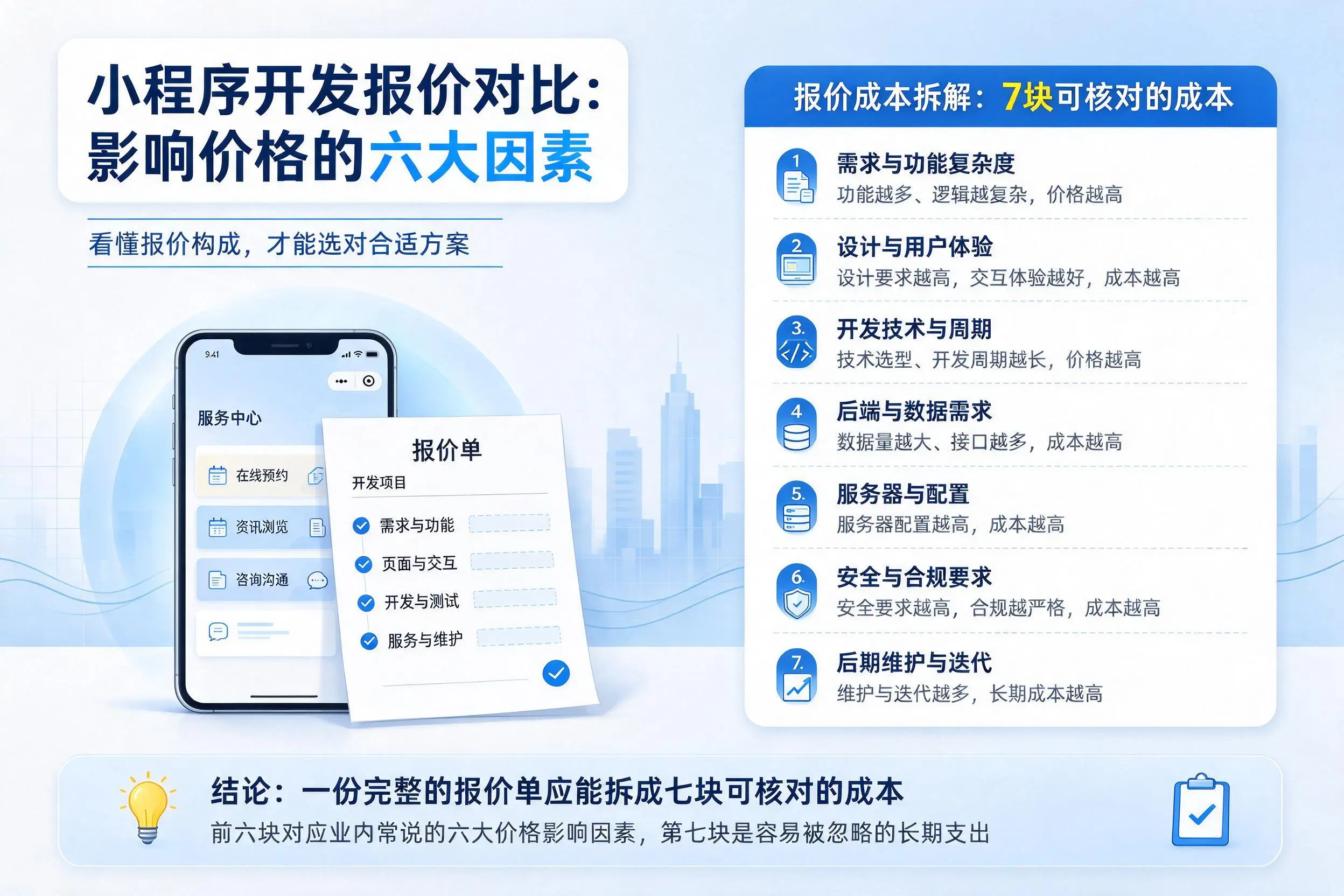 黔南小程序开发报价对比:影响价格的六大因素