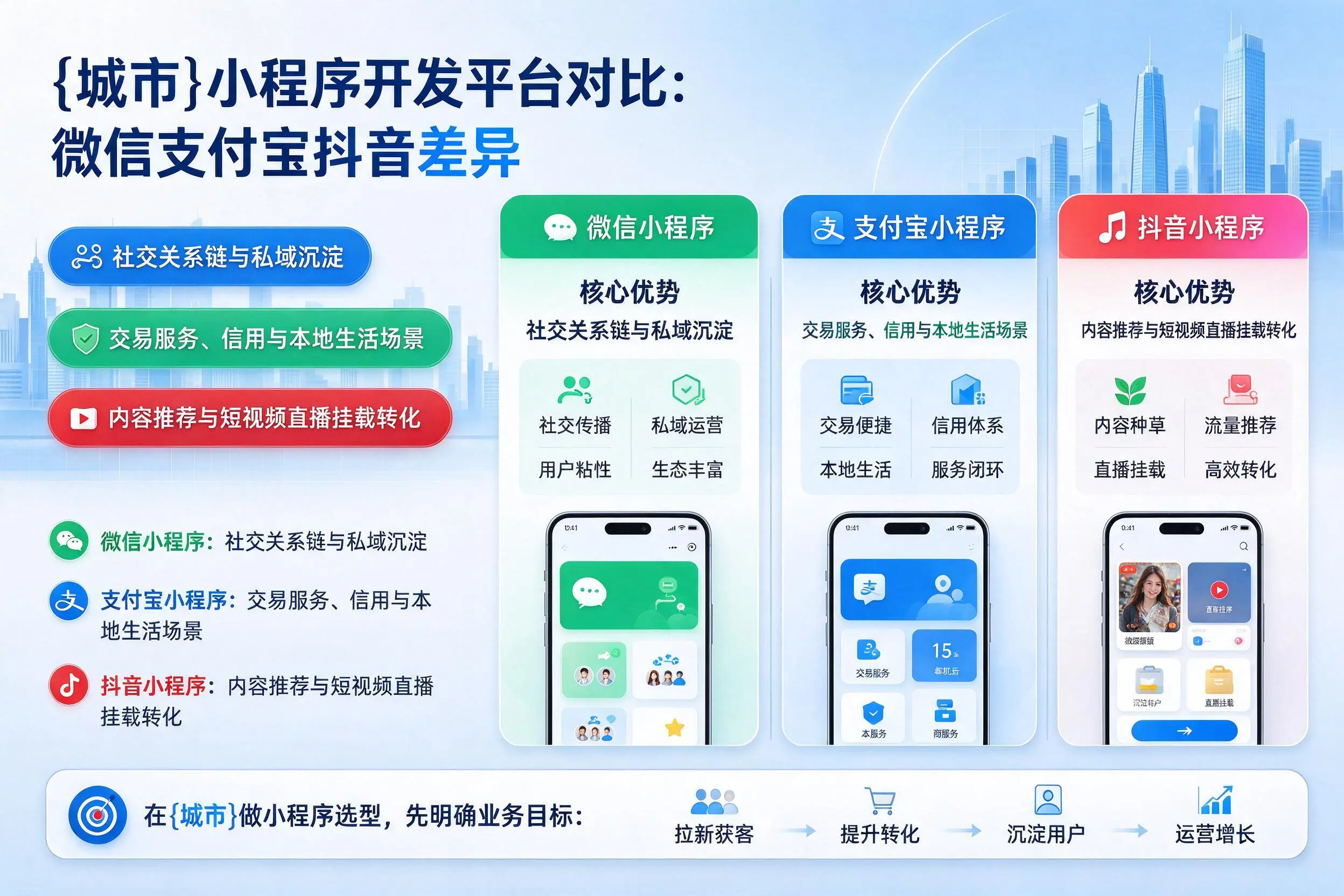 黔南小程序开发平台对比:微信支付宝抖音差异