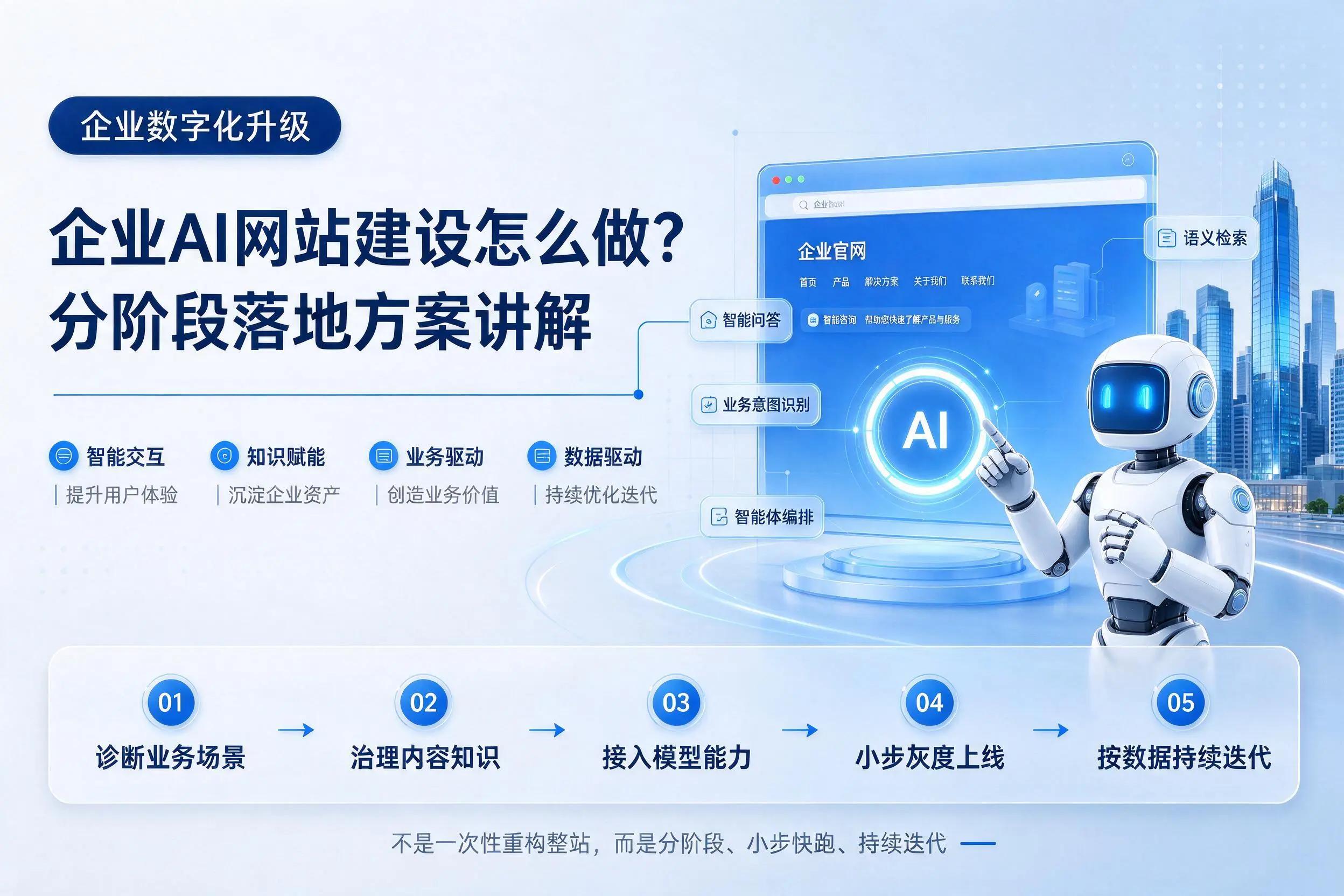 黔南企业AI网站建设怎么做?分阶段落地方案讲解