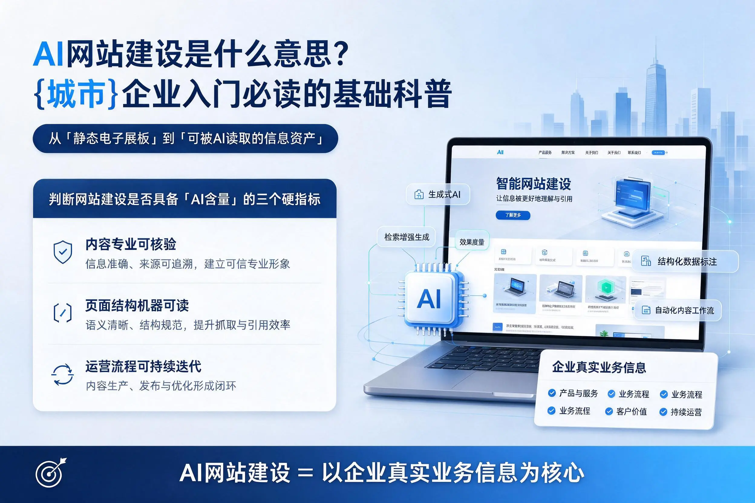 AI网站建设是什么意思？黔南企业入门必读的基础科普