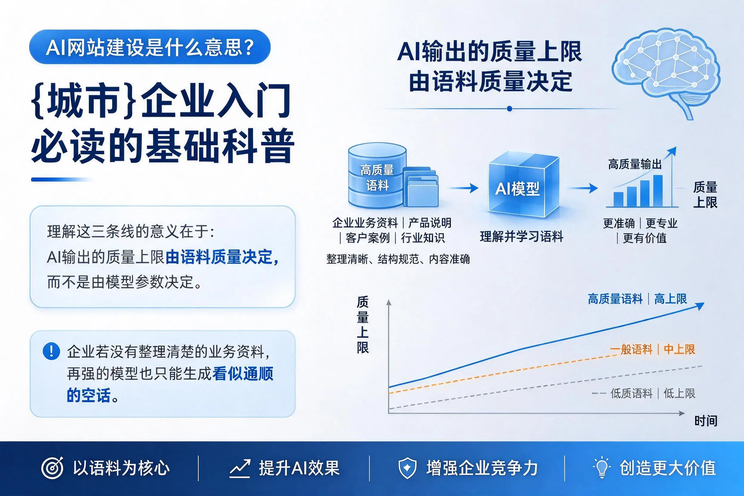 AI网站建设是什么意思？黔南企业入门必读的基础科普