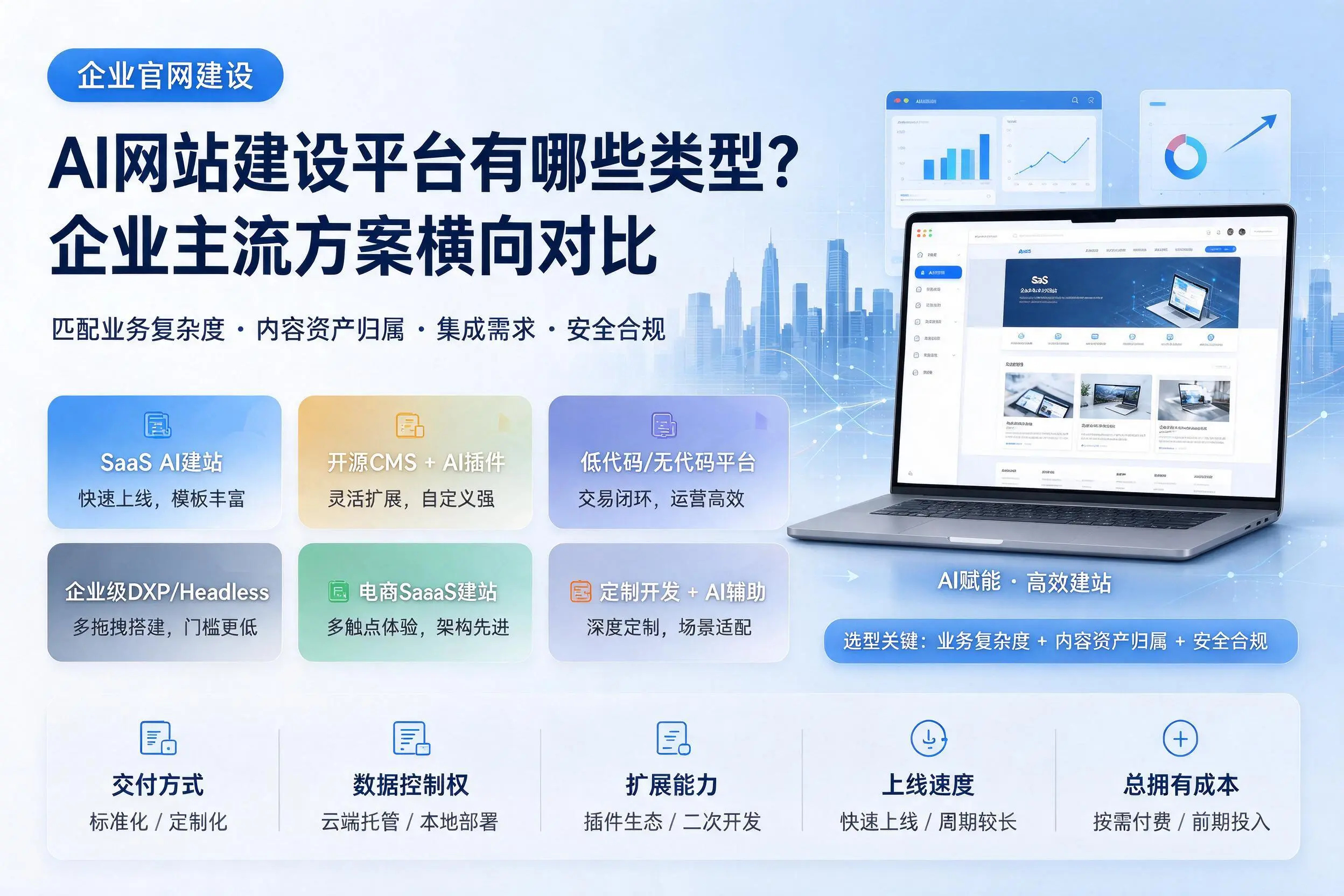 AI网站建设平台有哪些类型？黔南企业主流方案横向对比