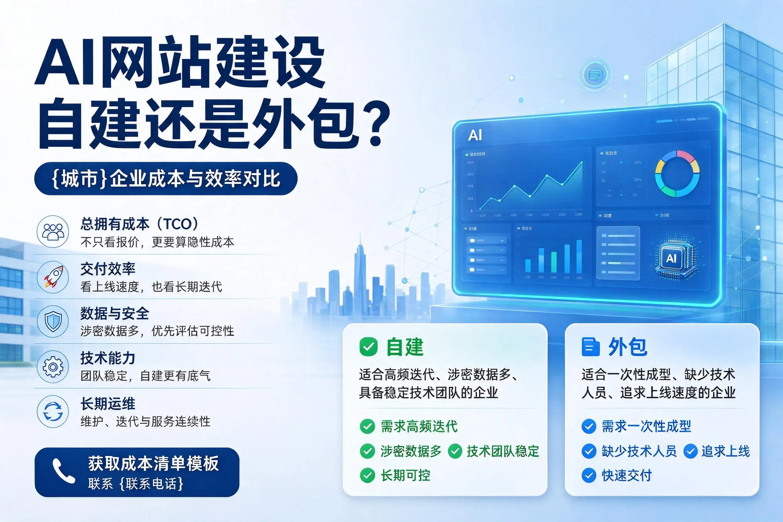 AI网站建设自建还是外包？黔南企业成本与效率对比