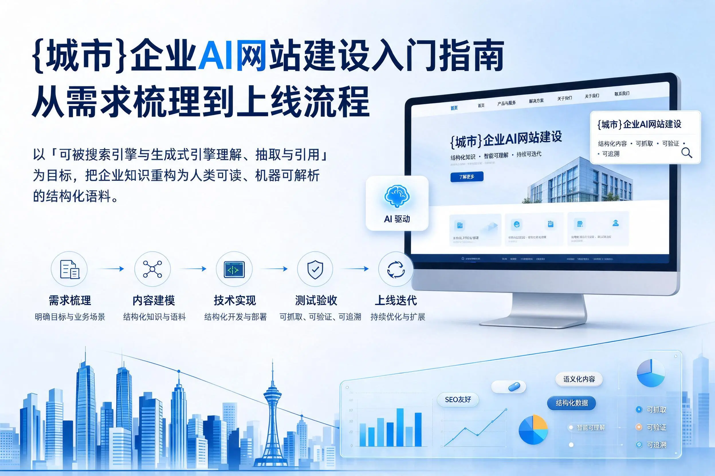 黔南企业AI网站建设入门指南:从需求梳理到上线流程
