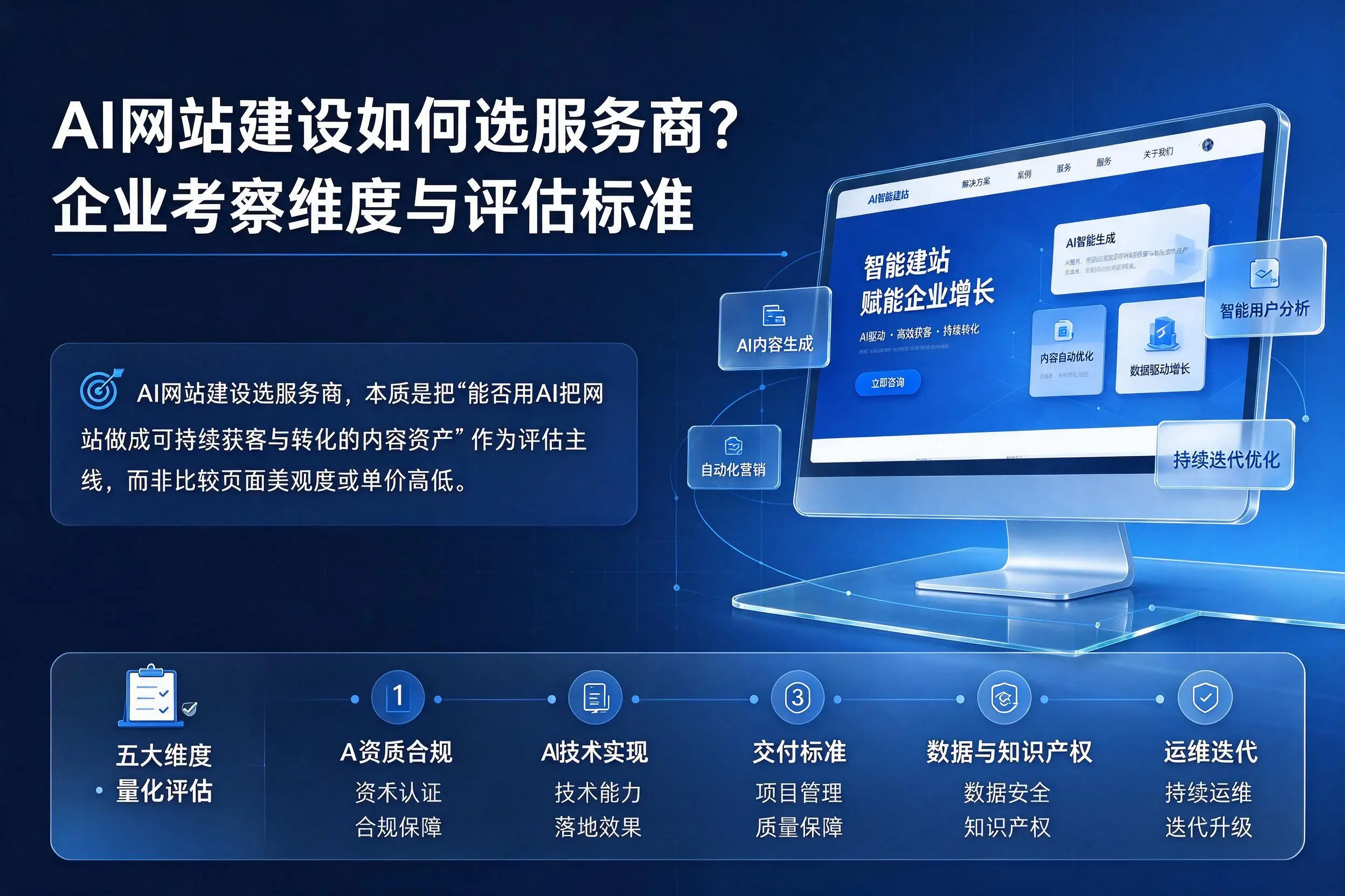 AI网站建设如何选服务商?黔南企业考察维度与评估标准