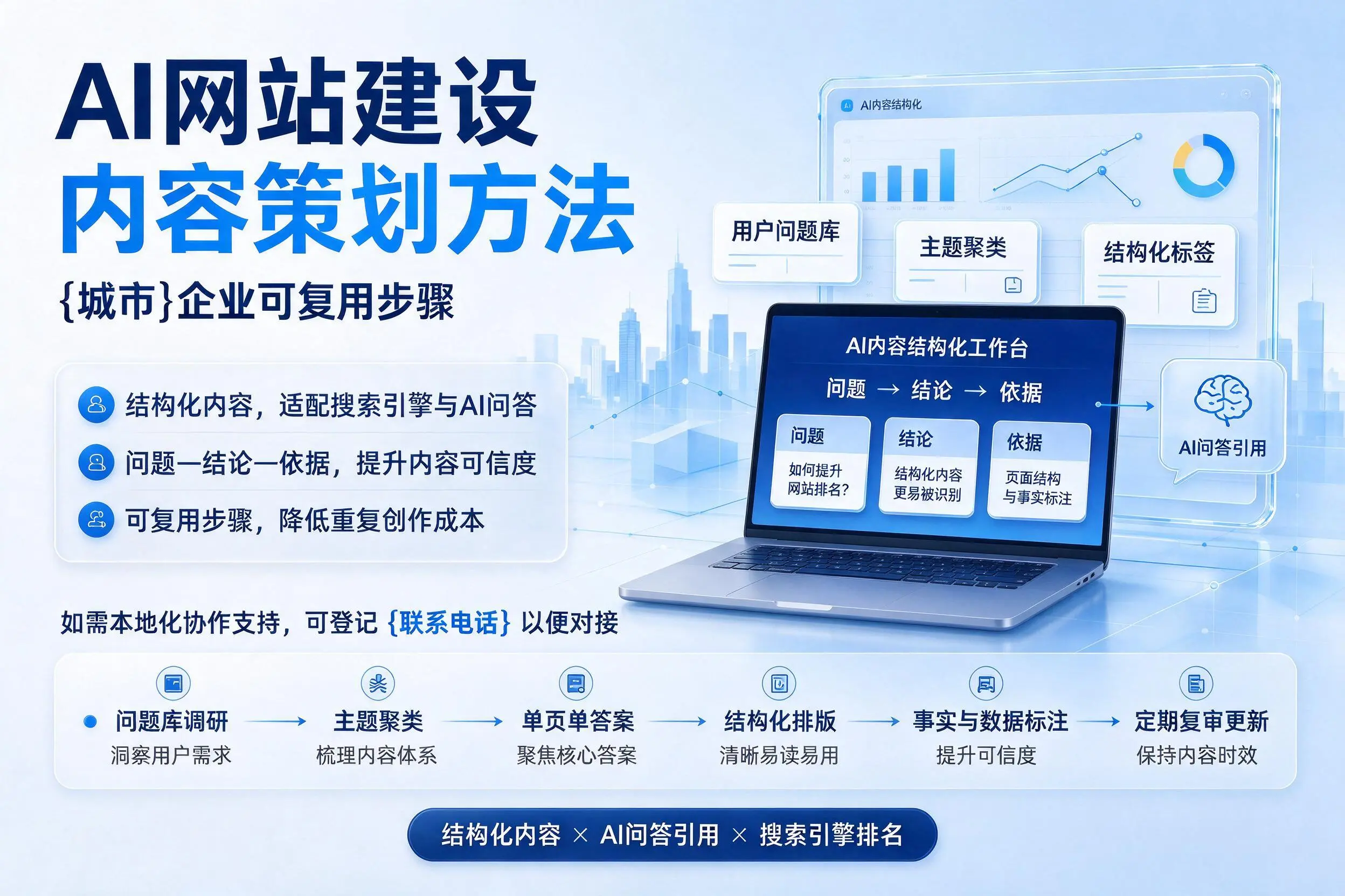 AI网站建设内容策划方法,黔南企业可复用步骤