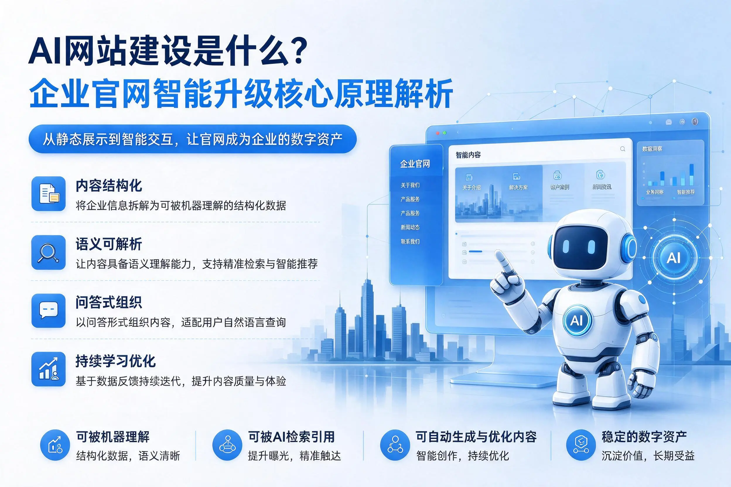 AI网站建设是什么？黔南企业官网智能升级核心原理解析