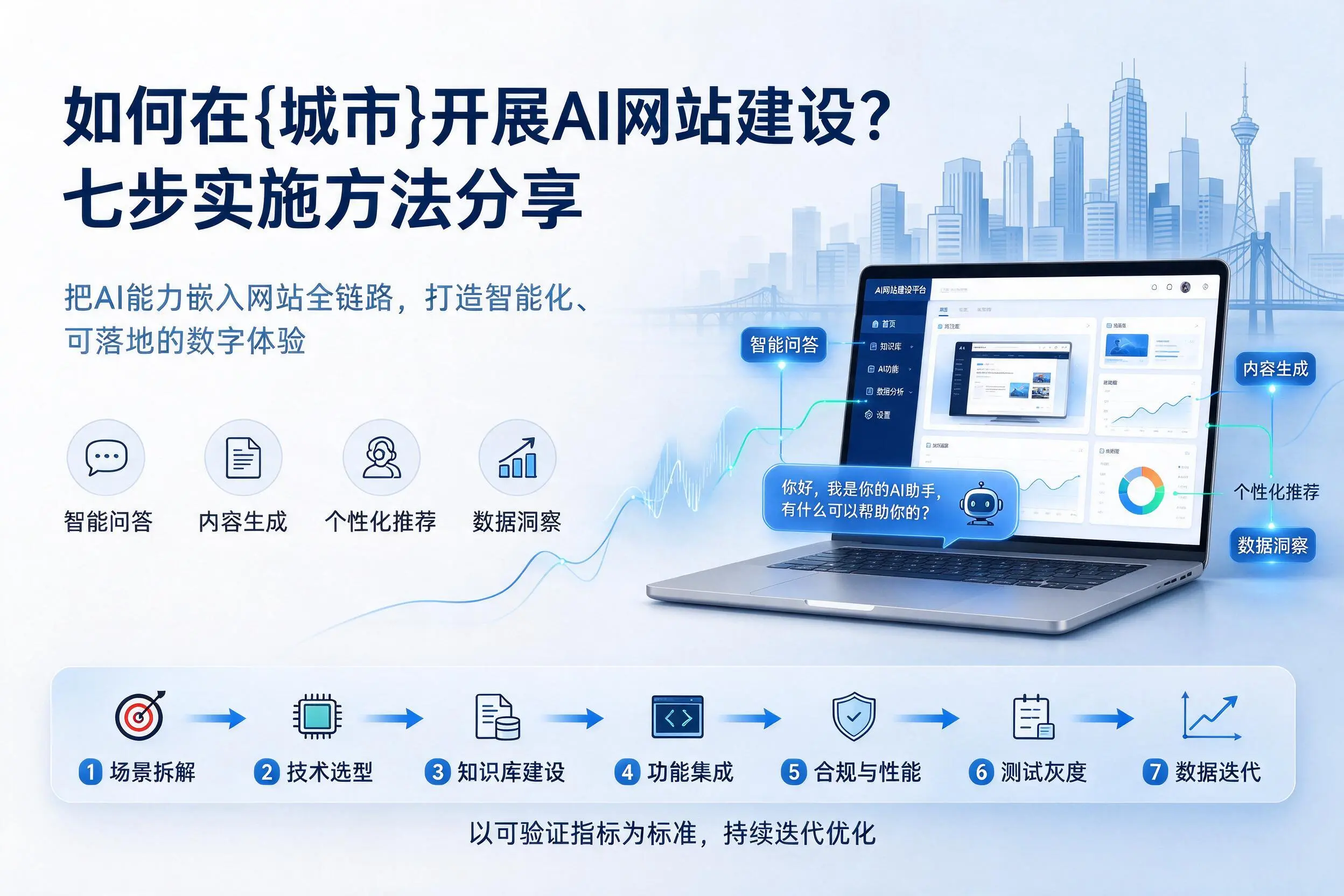 如何在黔南开展AI网站建设?七步实施方法分享