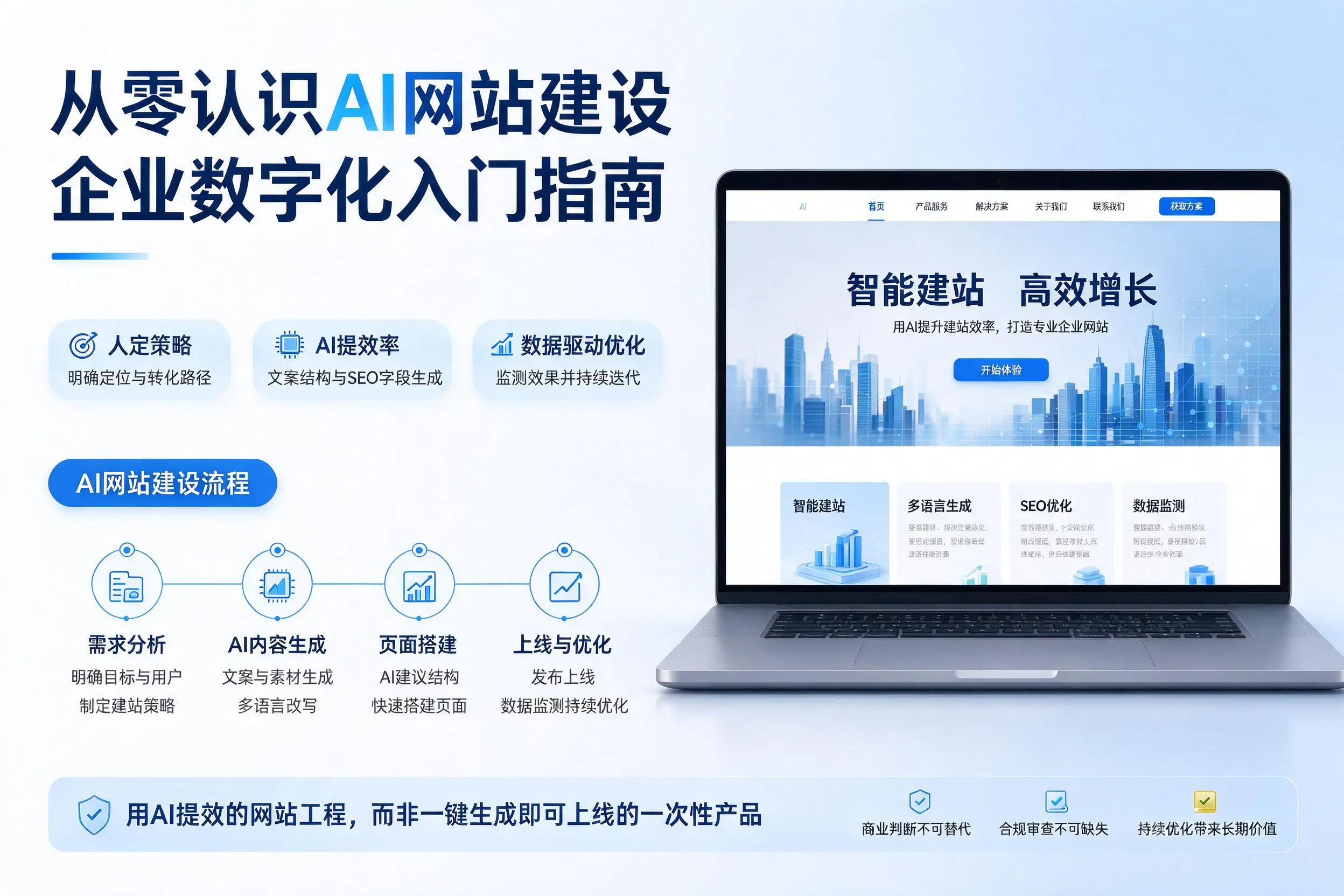 从零认识AI网站建设，黔南企业数字化入门指南