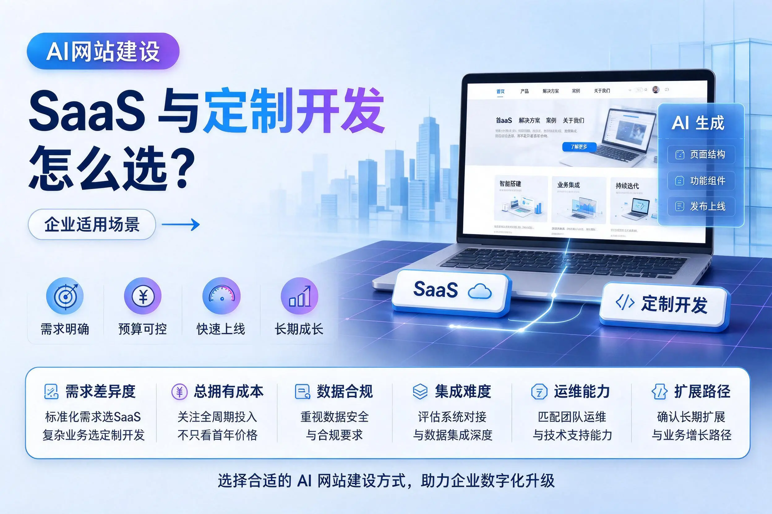 AI网站建设SaaS与定制开发怎么选？黔南企业适用场景