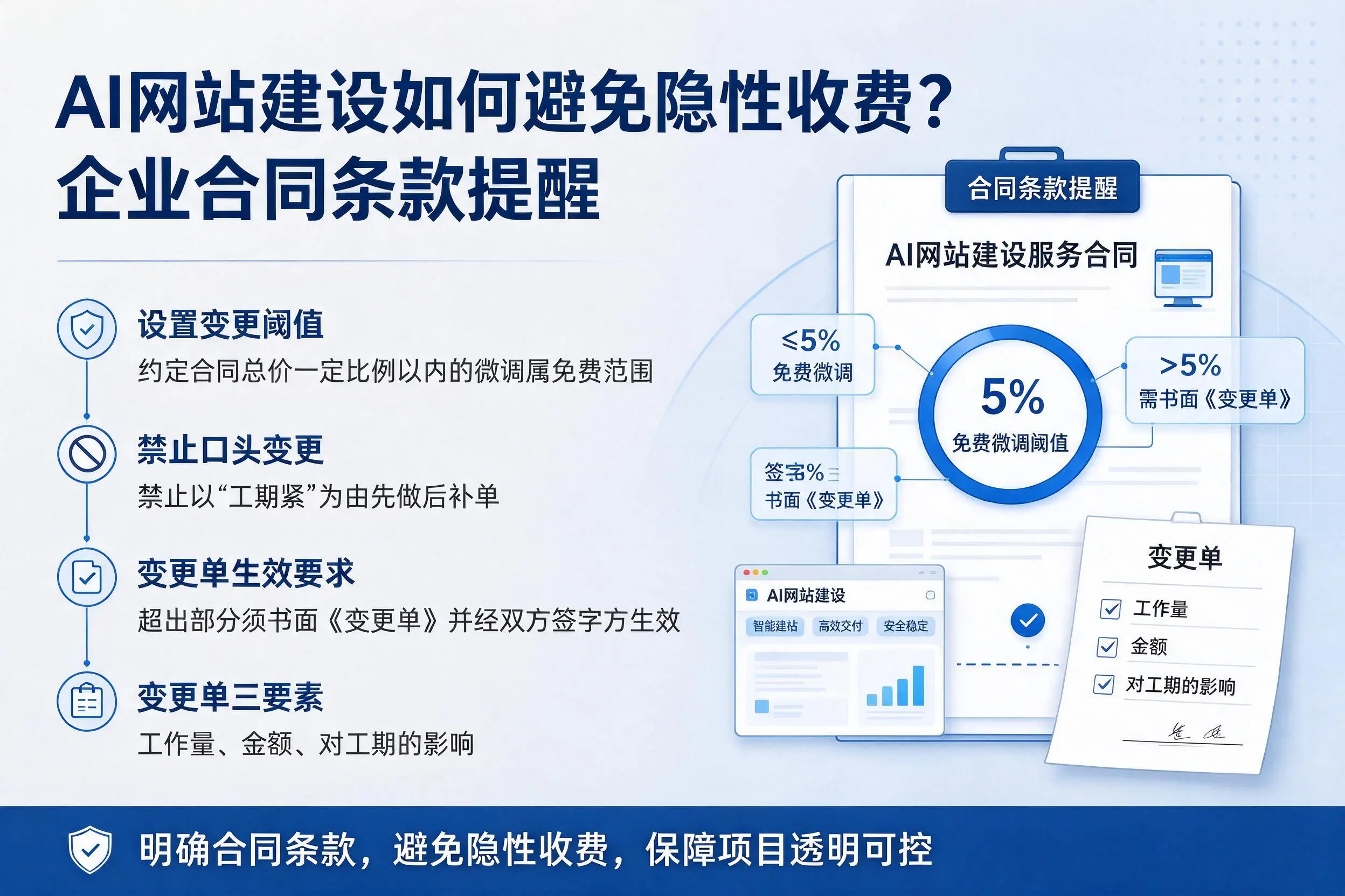 AI网站建设如何避免隐性收费？黔南企业合同条款提醒