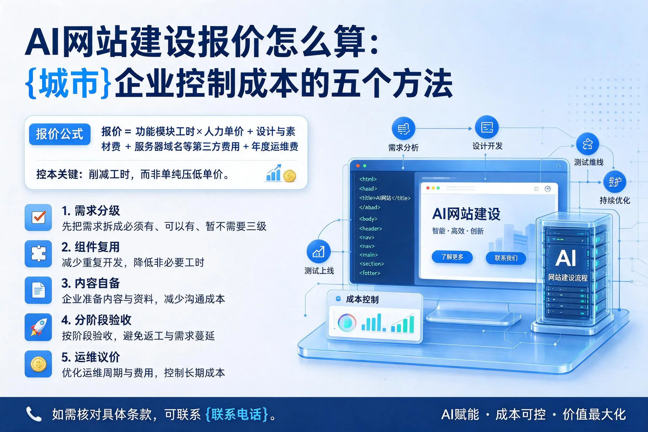 AI网站建设报价怎么算：黔南企业控制成本的五个方法