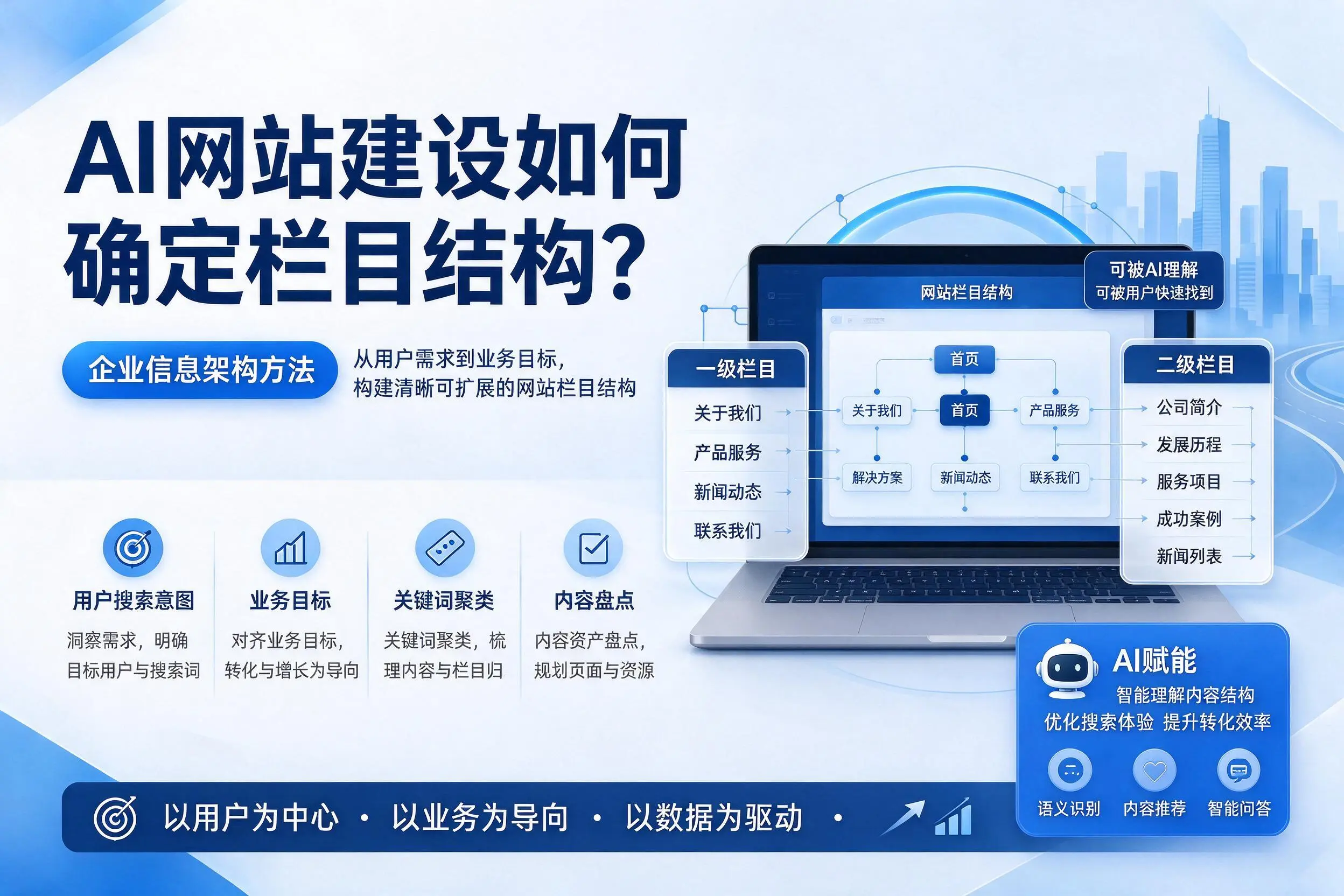 AI网站建设如何确定栏目结构?黔南企业信息架构方法