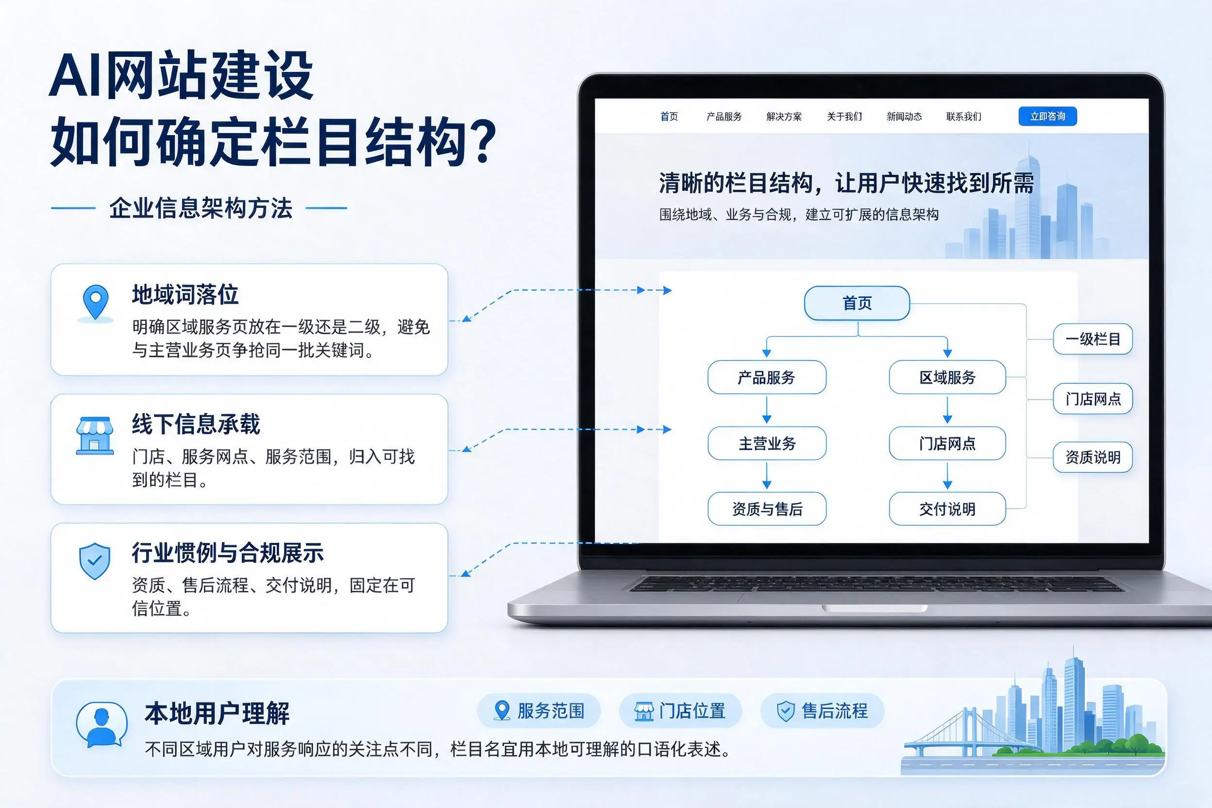 AI网站建设如何确定栏目结构?黔南企业信息架构方法