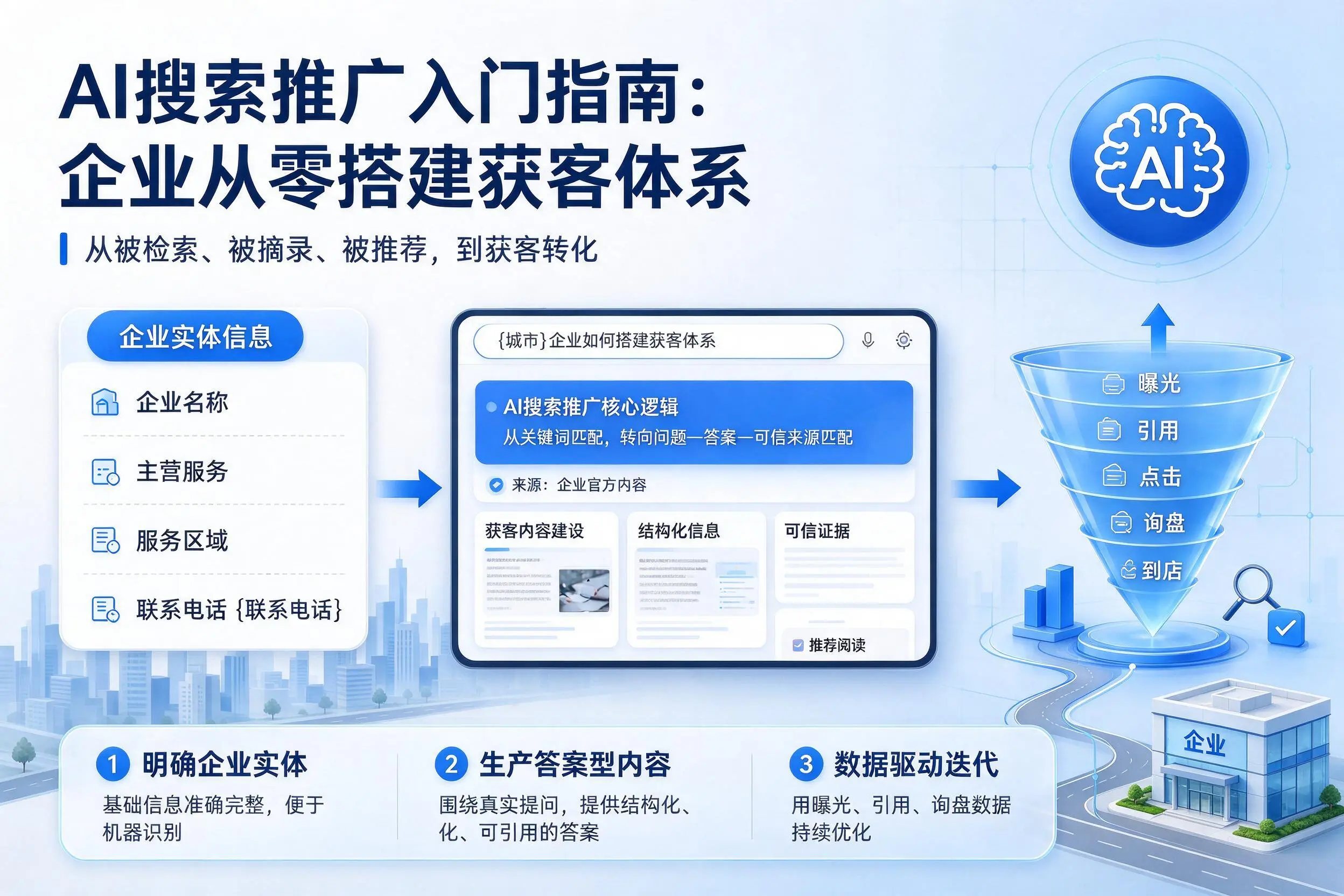 AI搜索推广入门指南:黔南企业从零搭建获客体系