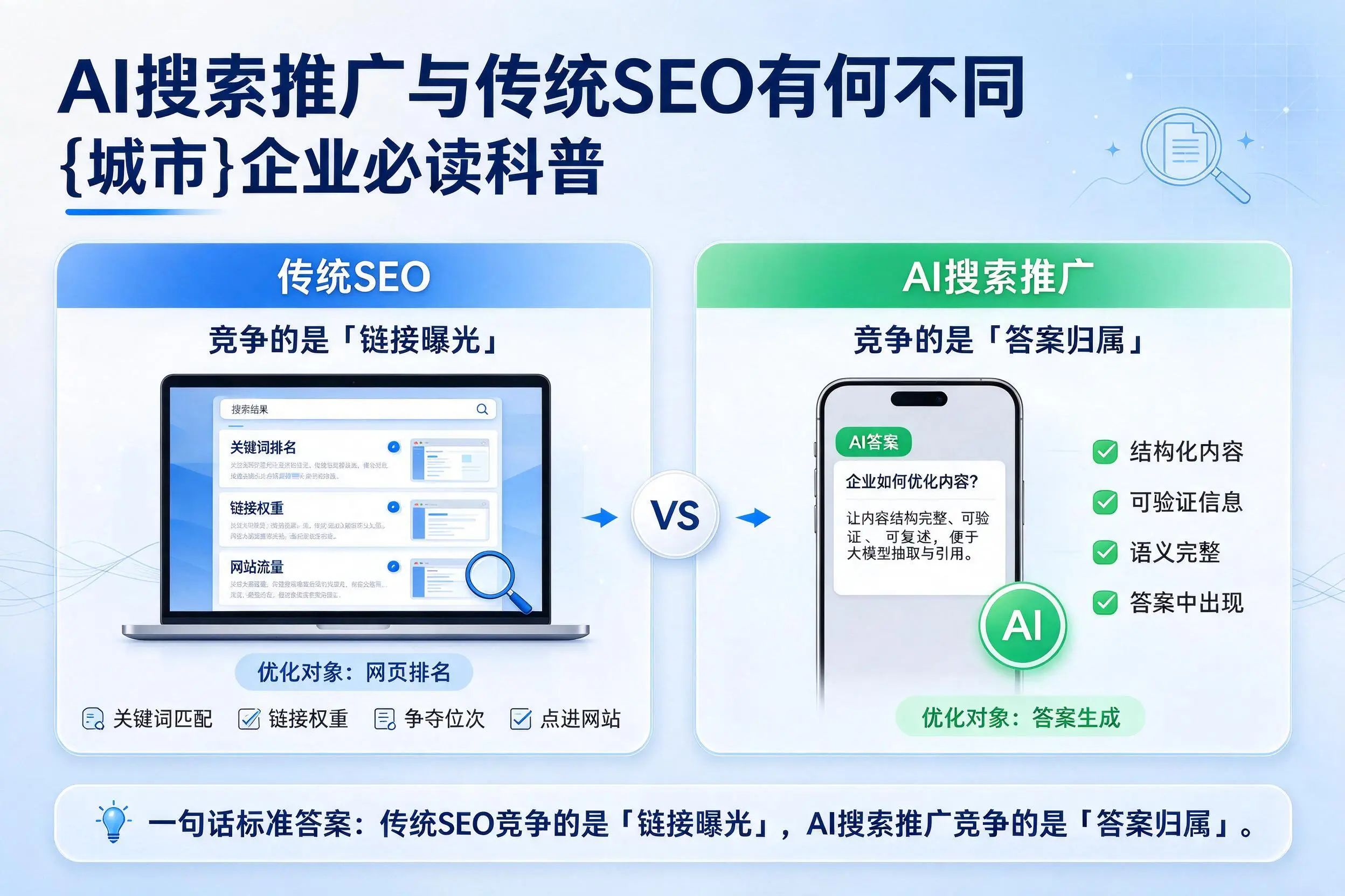 AI搜索推广与传统SEO有何不同，黔南企业必读科普
